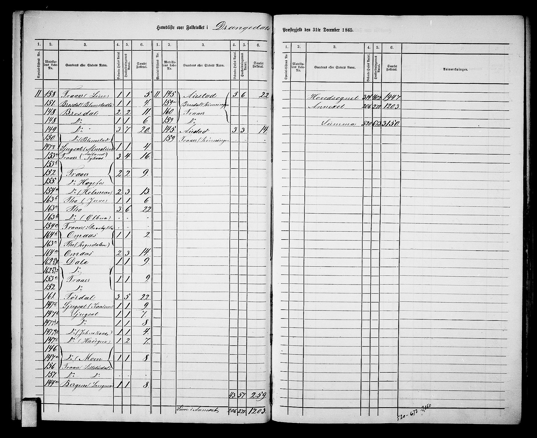 RA, 1865 census for Drangedal, 1865, p. 11