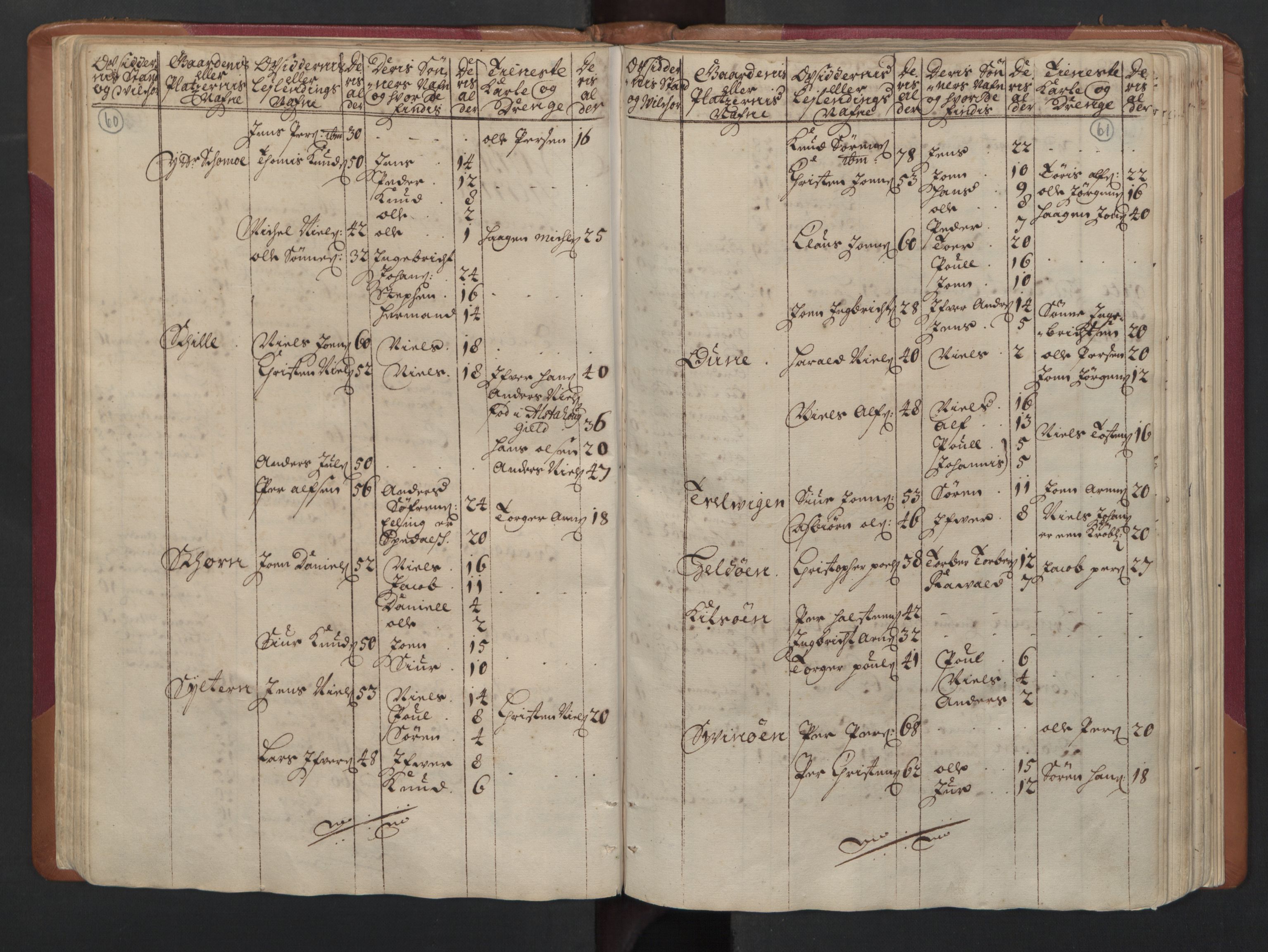 RA, Census (manntall) 1701, no. 16: Helgeland fogderi, 1701, p. 60-61