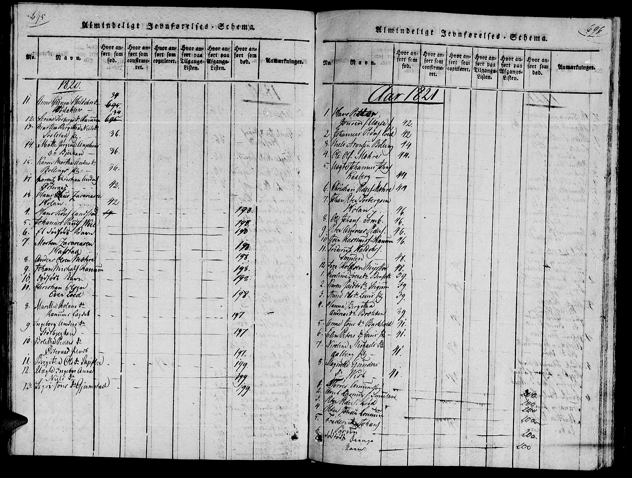 Ministerialprotokoller, klokkerbøker og fødselsregistre - Nord-Trøndelag, SAT/A-1458/735/L0333: Parish register (official) no. 735A04 /1, 1816-1824, p. 695-696