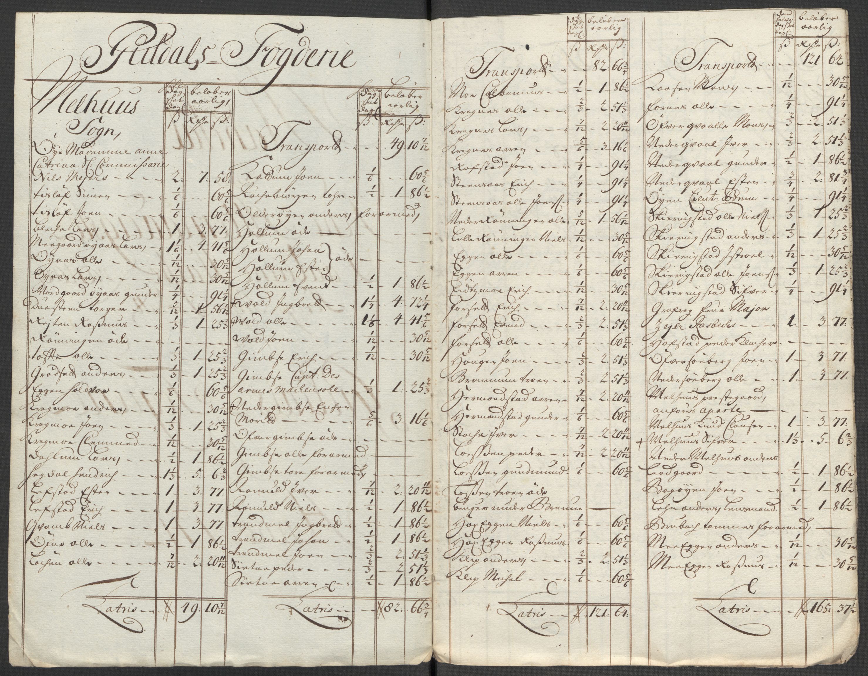 Rentekammeret inntil 1814, Reviderte regnskaper, Fogderegnskap, AV/RA-EA-4092/R60/L3963: Fogderegnskap Orkdal og Gauldal, 1712, p. 311