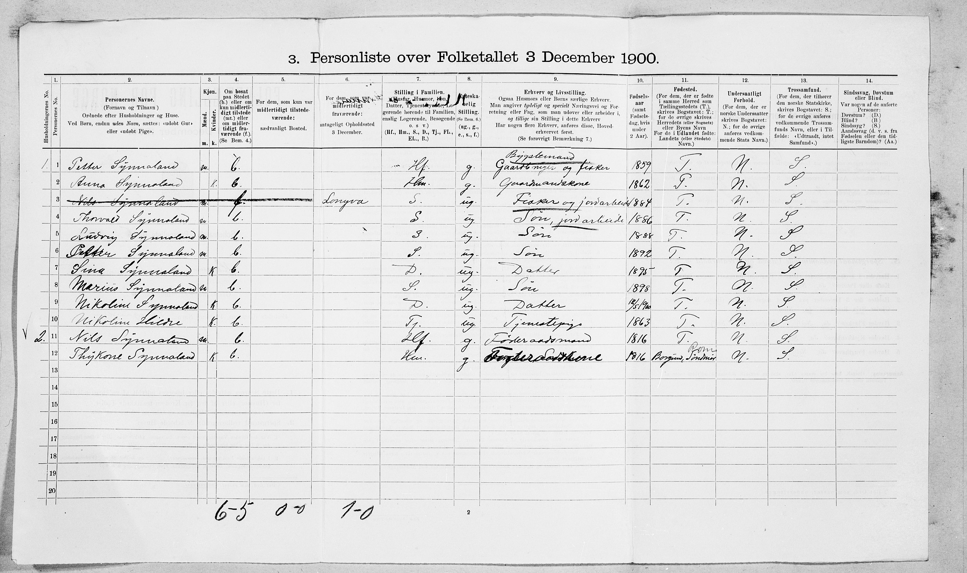 SAT, 1900 census for Haram, 1900, p. 23