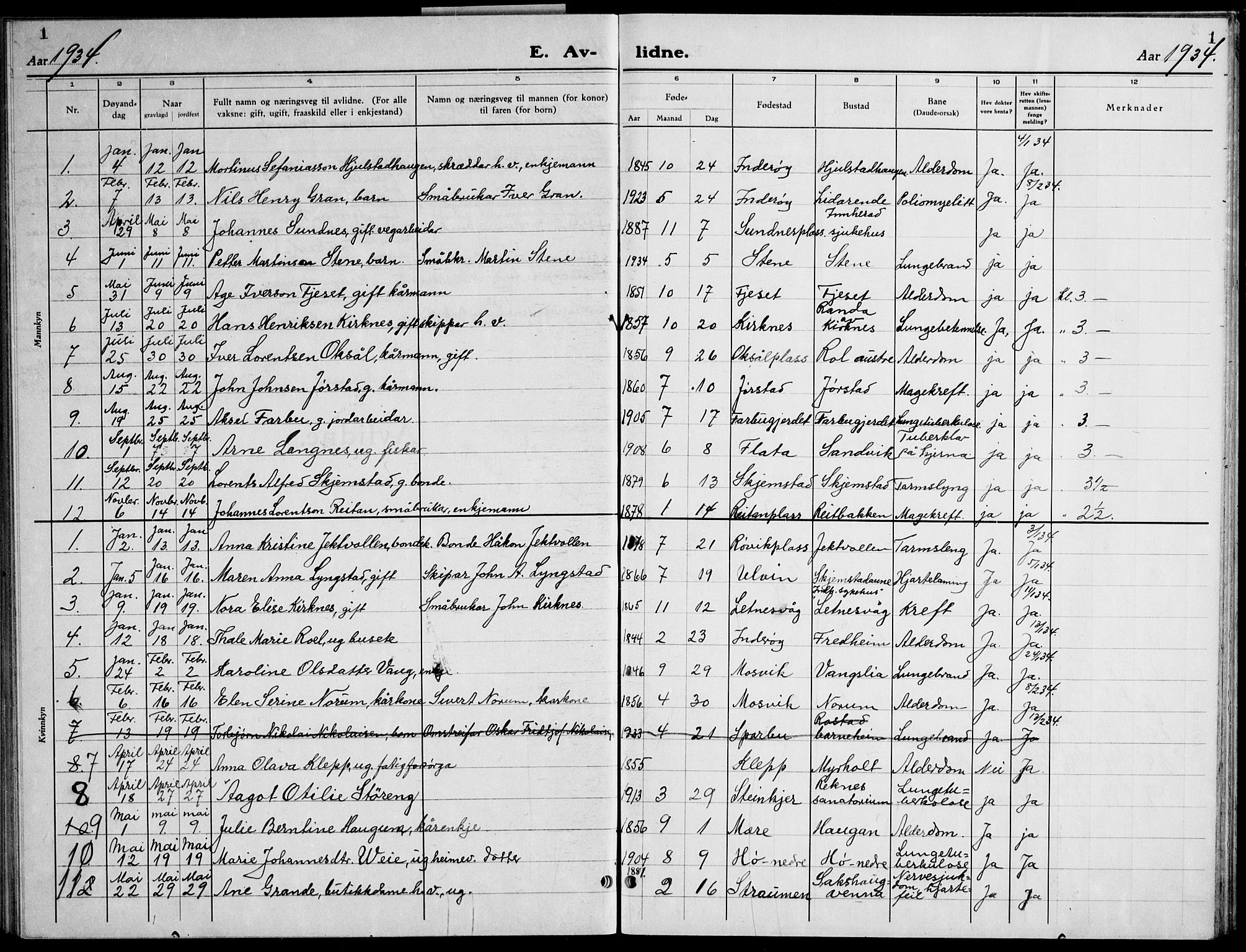 Ministerialprotokoller, klokkerbøker og fødselsregistre - Nord-Trøndelag, SAT/A-1458/730/L0304: Parish register (copy) no. 730C07, 1934-1945, p. 1