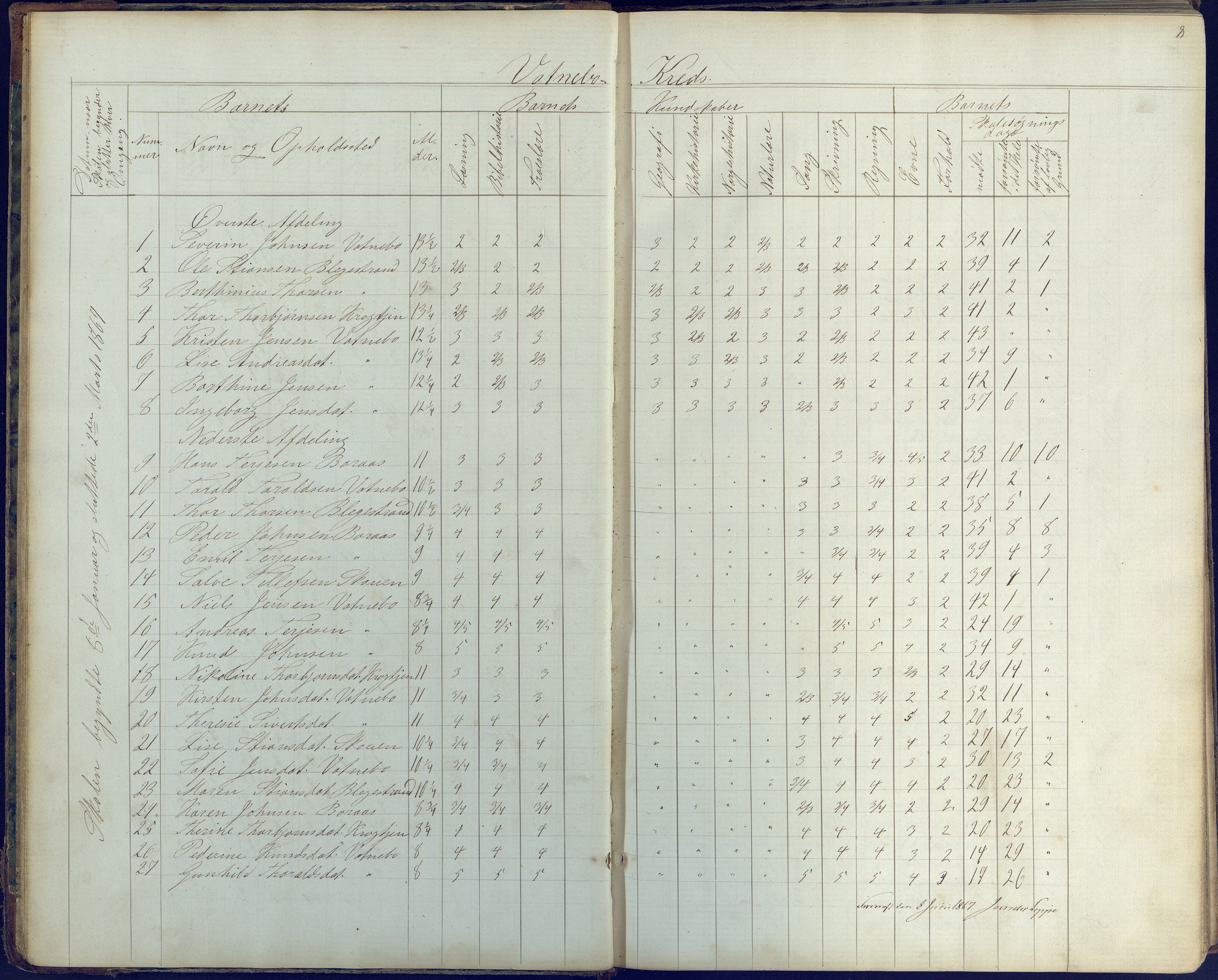 Flosta kommune, Vatnebu skole, AAKS/KA0916-550d/F3/L0001: Skoleprotokoll, 1863-1884, p. 8