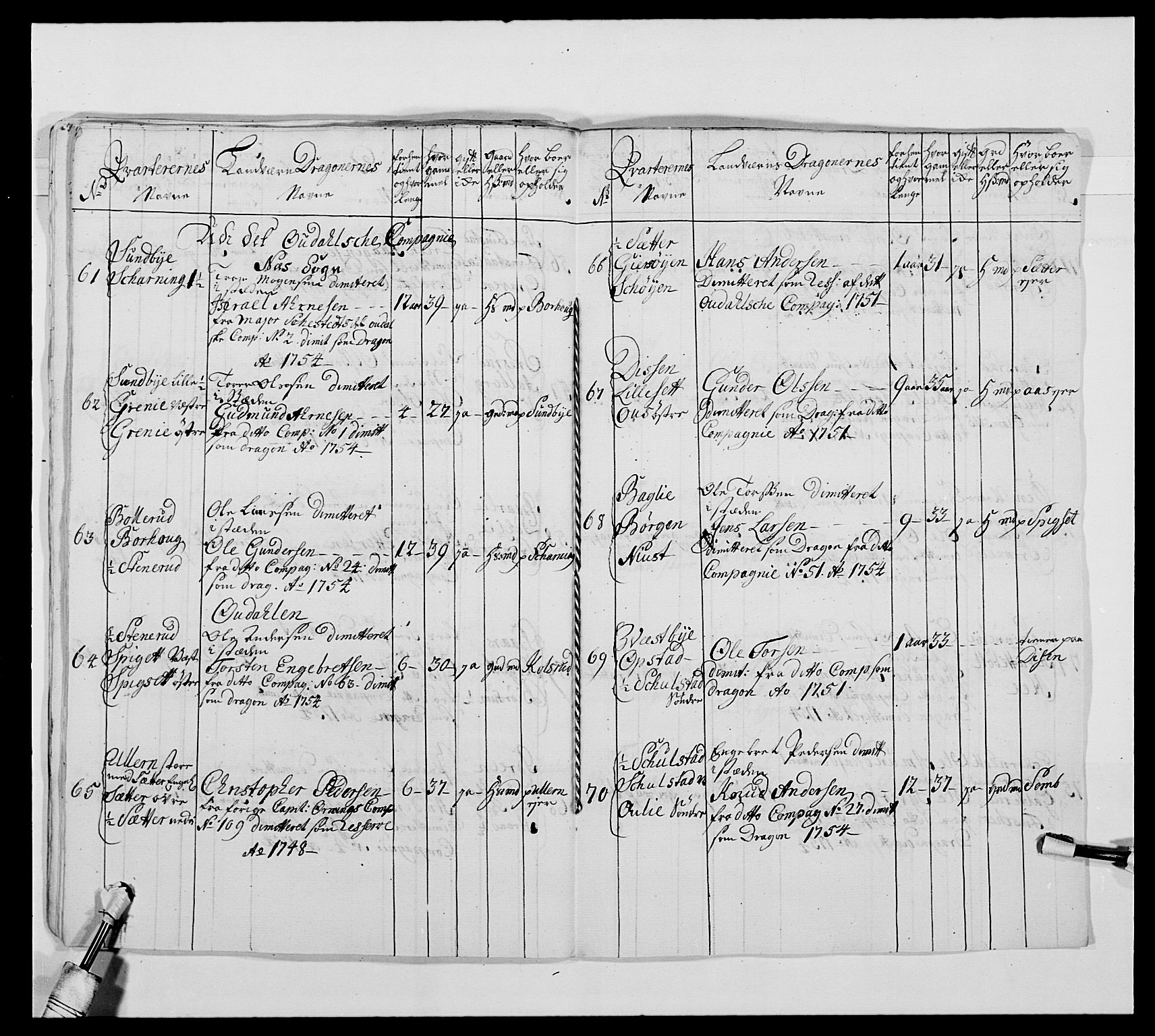 Kommanderende general (KG I) med Det norske krigsdirektorium, AV/RA-EA-5419/E/Ea/L0475: 1. Sønnafjelske dragonregiment, 1663-1759, p. 378