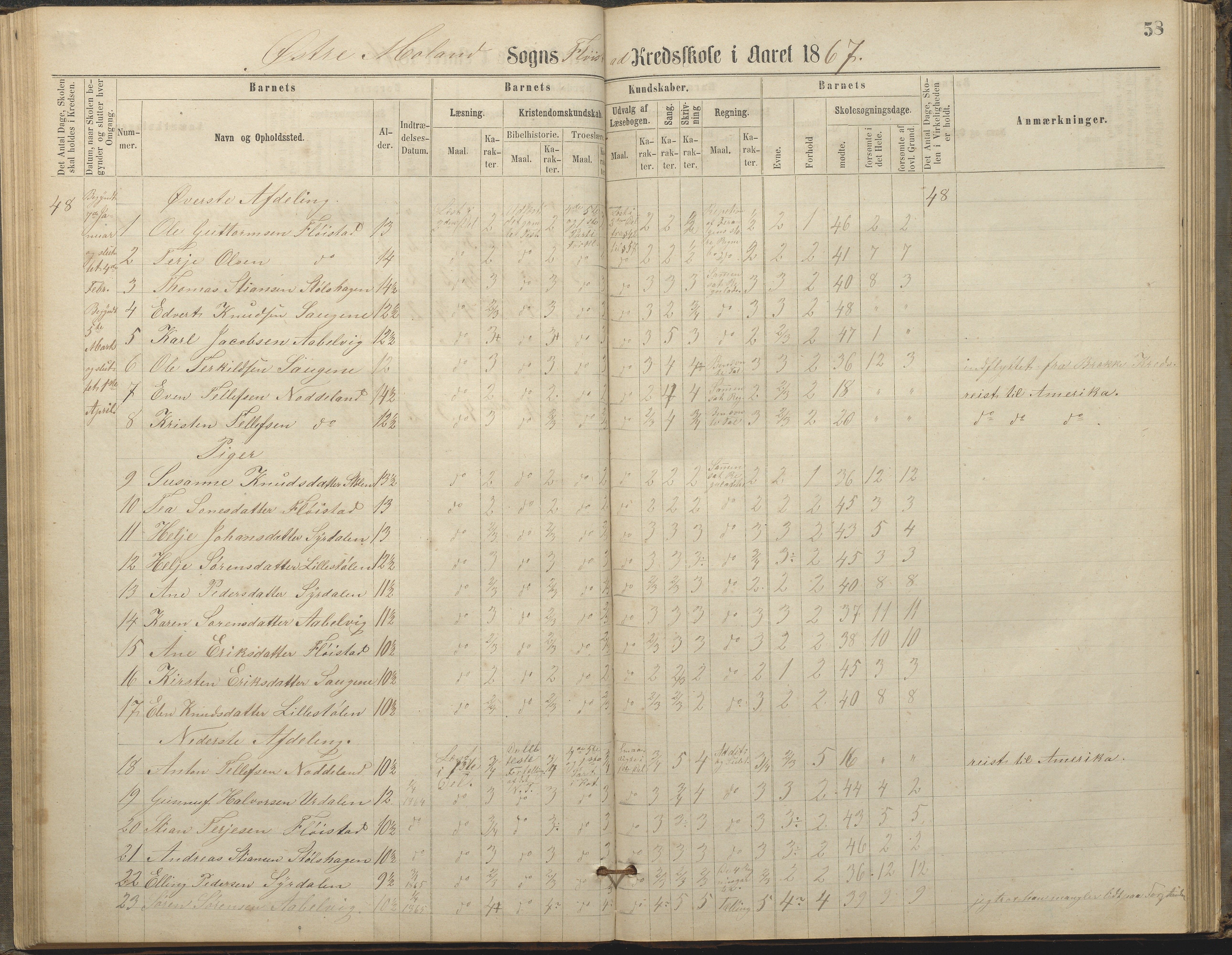 Austre Moland kommune, AAKS/KA0918-PK/09/09c/L0007: Skoleprotokoll, 1865-1881, p. 58