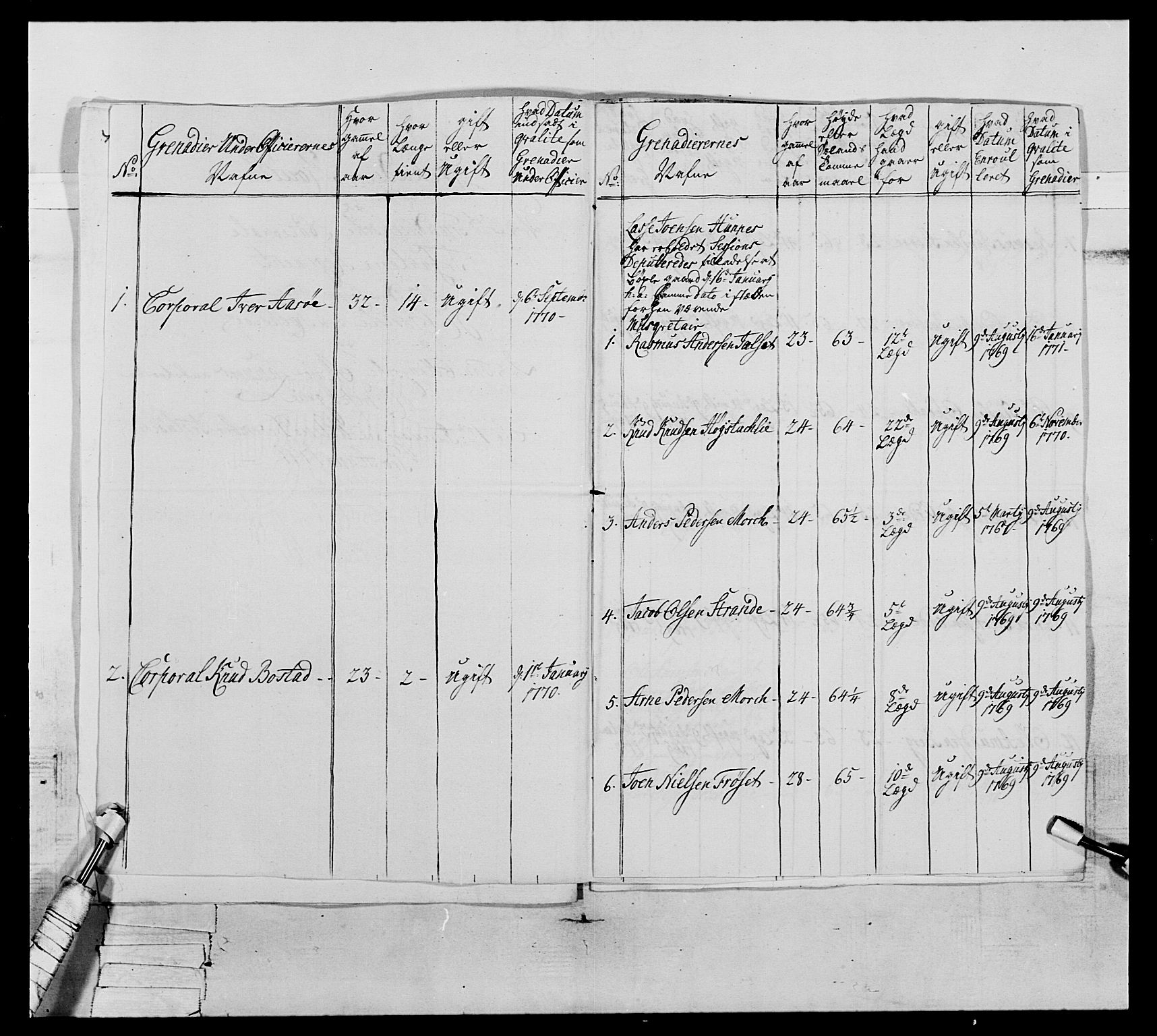 Generalitets- og kommissariatskollegiet, Det kongelige norske kommissariatskollegium, RA/EA-5420/E/Eh/L0076: 2. Trondheimske nasjonale infanteriregiment, 1766-1773, p. 128