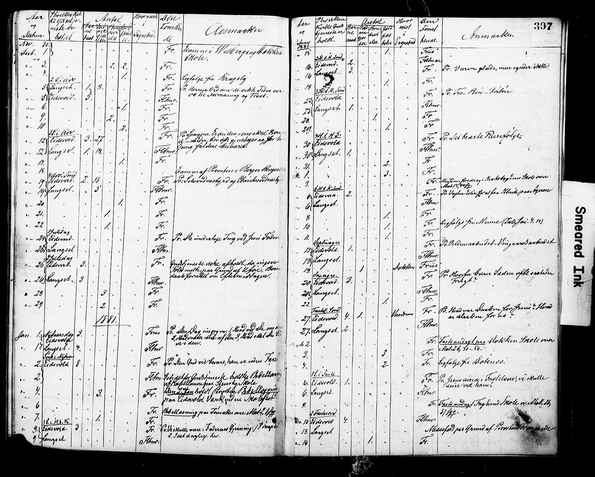 Eidsvoll prestekontor Kirkebøker, AV/SAO-A-10888/F/Fa/L0001: Parish register (official) no. I 1, 1877-1881, p. 397