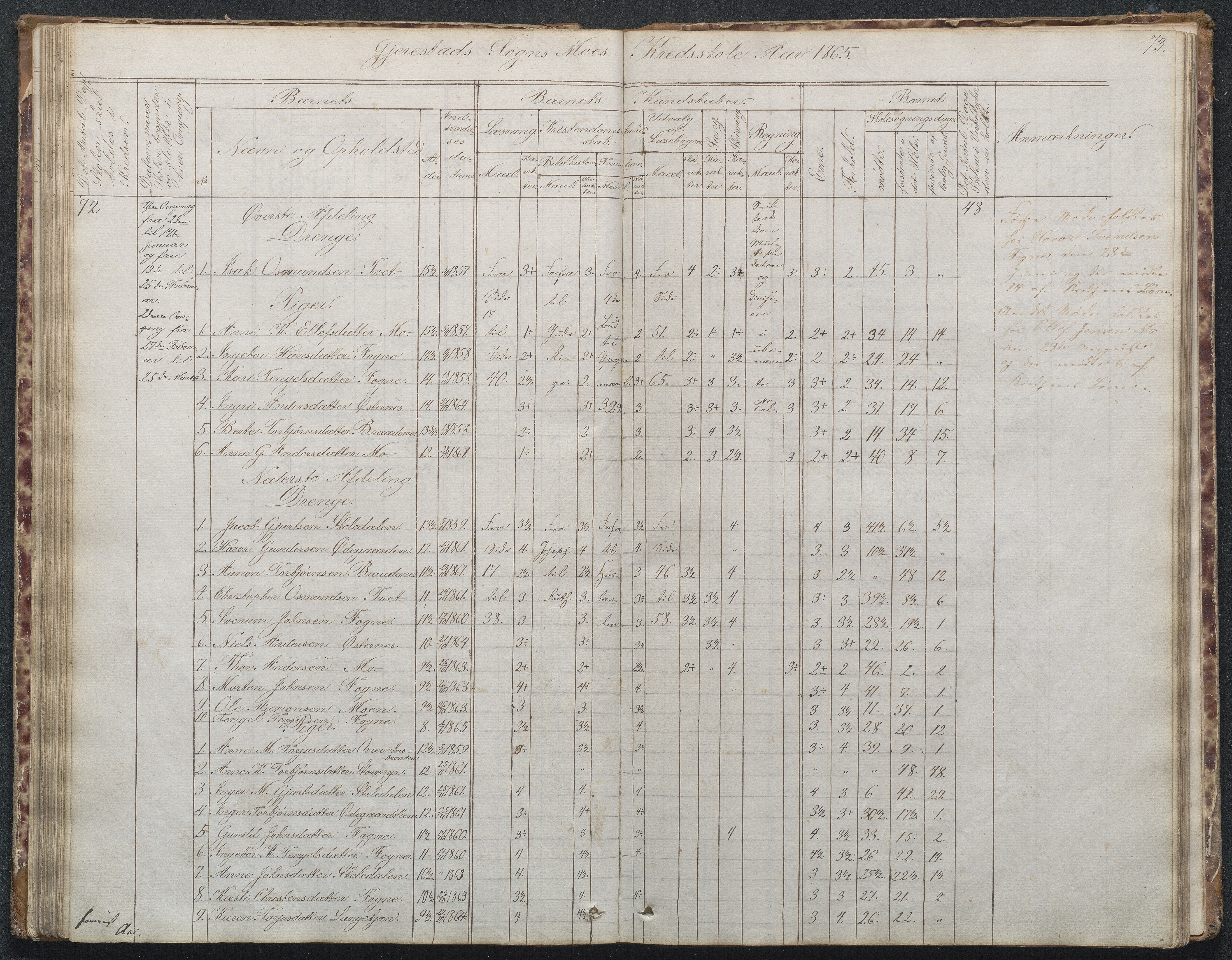 Gjerstad Kommune, Byholt-Mo Sunde skolekrets, AAKS/KA0911-550f/F02/L0001: Skoleprotokoll Byholt og Mo krets, 1863-1891, p. 73