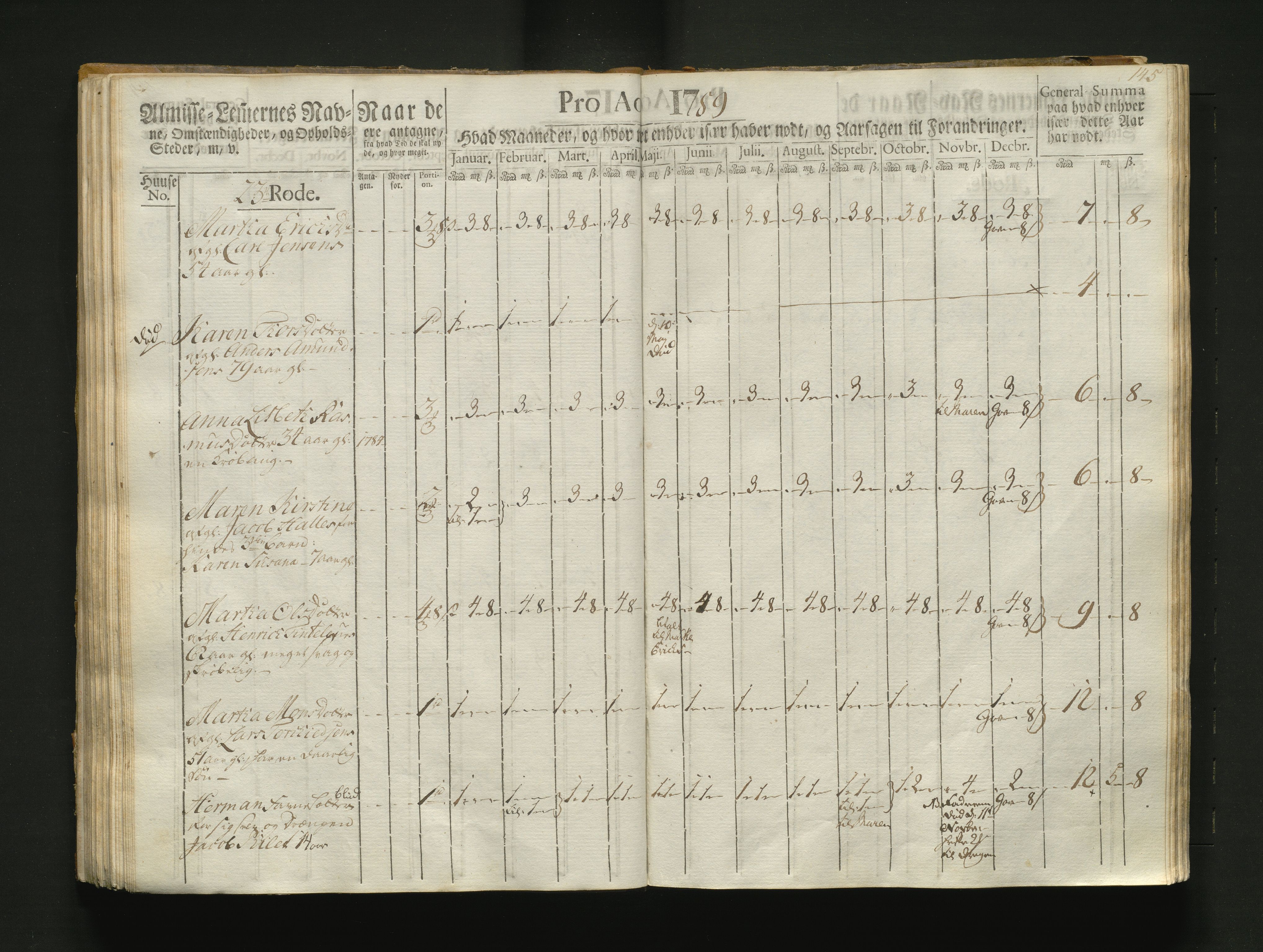 Overfattigkommisjonen i Bergen, AV/SAB-A-89001/F/L0004: Utdelingsbok for fattige i Korskirkesoknet, 1786-1790, p. 144b-145a