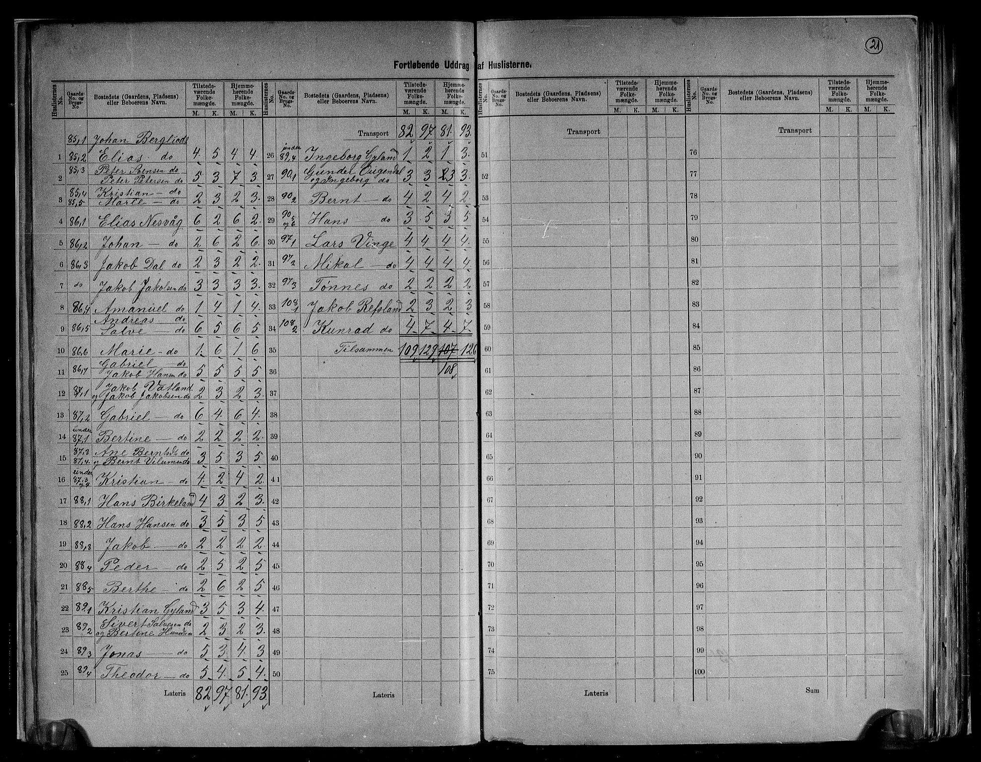 RA, 1891 census for 1111 Sokndal, 1891, p. 21