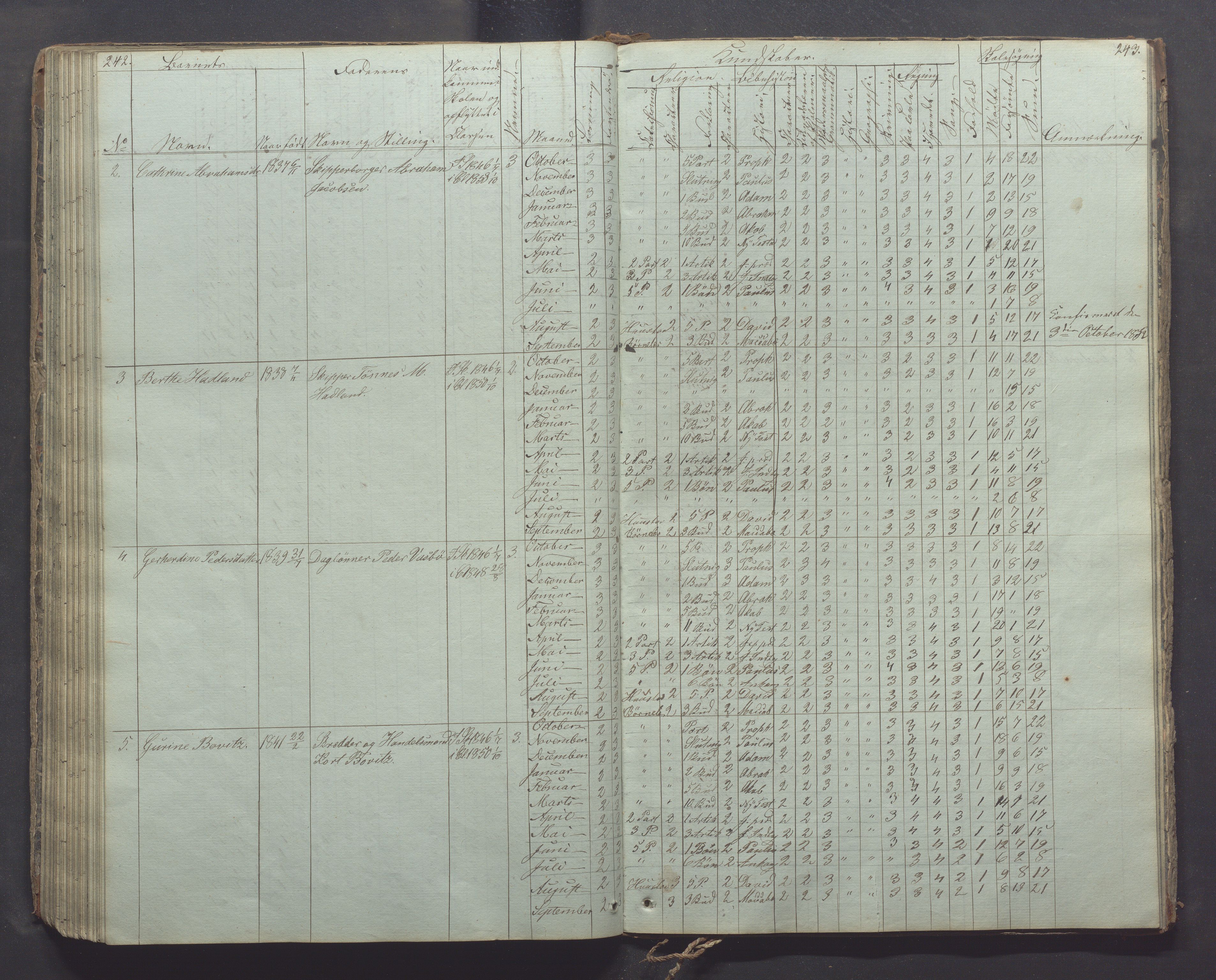 Egersund kommune (Ladested) - Egersund almueskole/folkeskole, IKAR/K-100521/H/L0003: Skoleprotokoll - Faste skole, øverste klasse, 1844-1853, p. 242-243