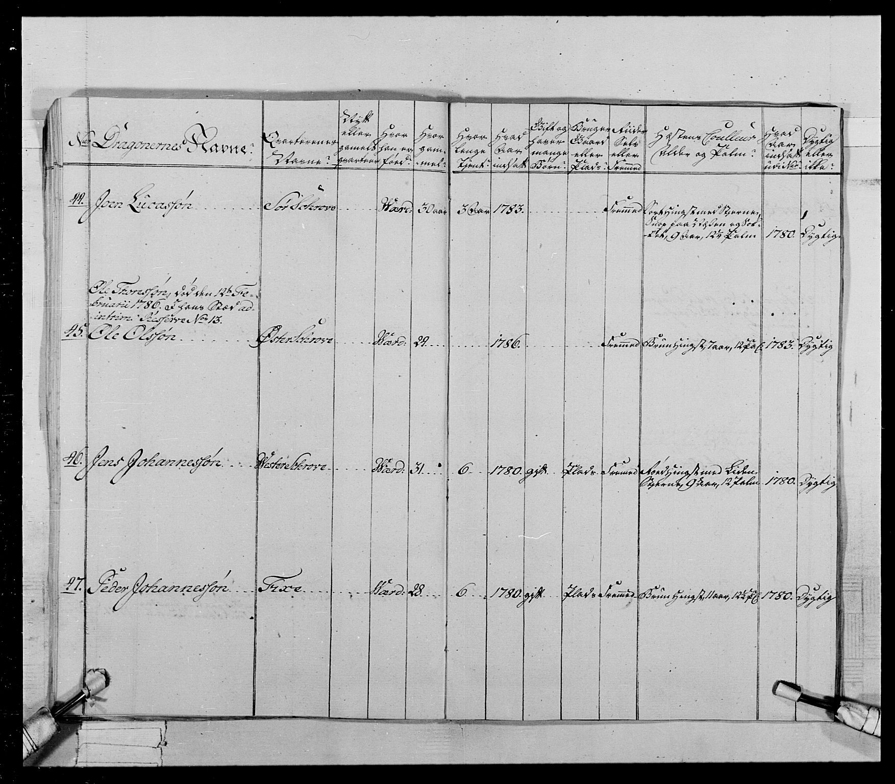 Generalitets- og kommissariatskollegiet, Det kongelige norske kommissariatskollegium, AV/RA-EA-5420/E/Eh/L0021: Trondheimske dragonregiment, 1784-1799, p. 164