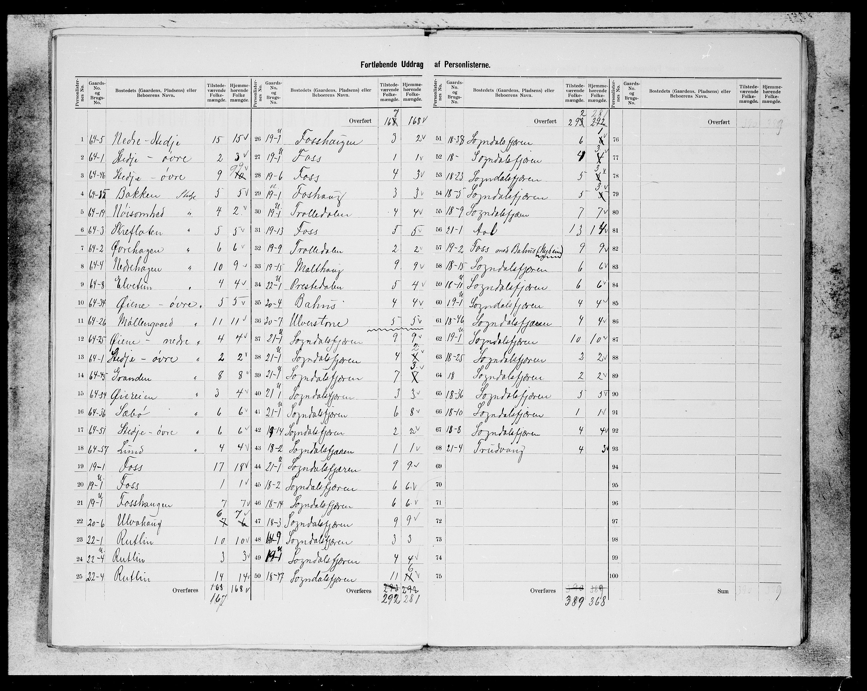 SAB, 1900 census for Sogndal, 1900, p. 12