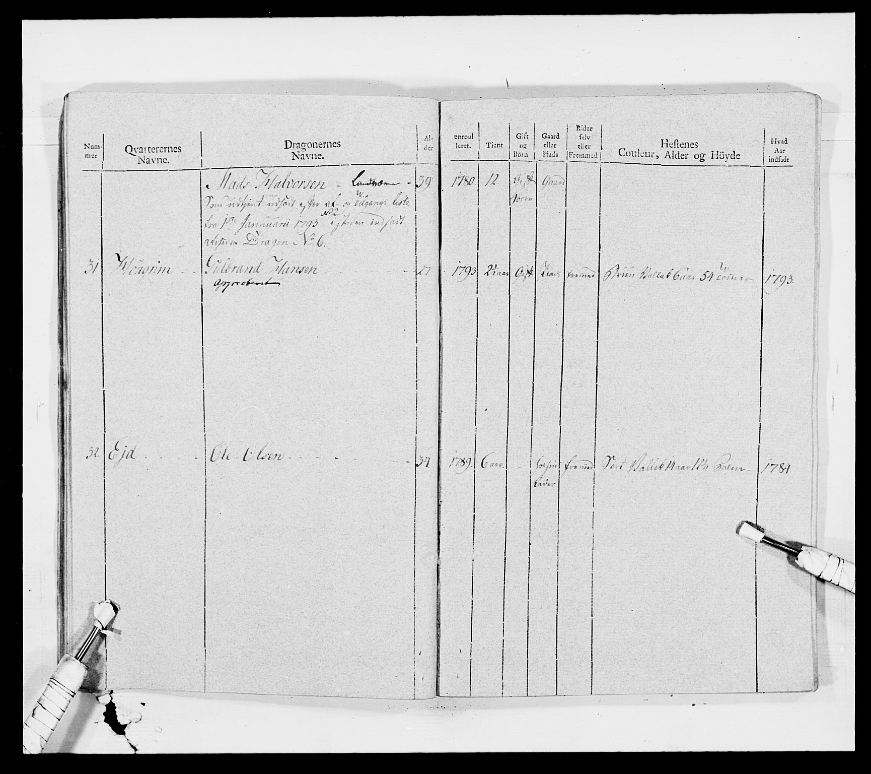 Generalitets- og kommissariatskollegiet, Det kongelige norske kommissariatskollegium, AV/RA-EA-5420/E/Eh/L0011: Smålenske dragonregiment, 1795-1807, p. 85