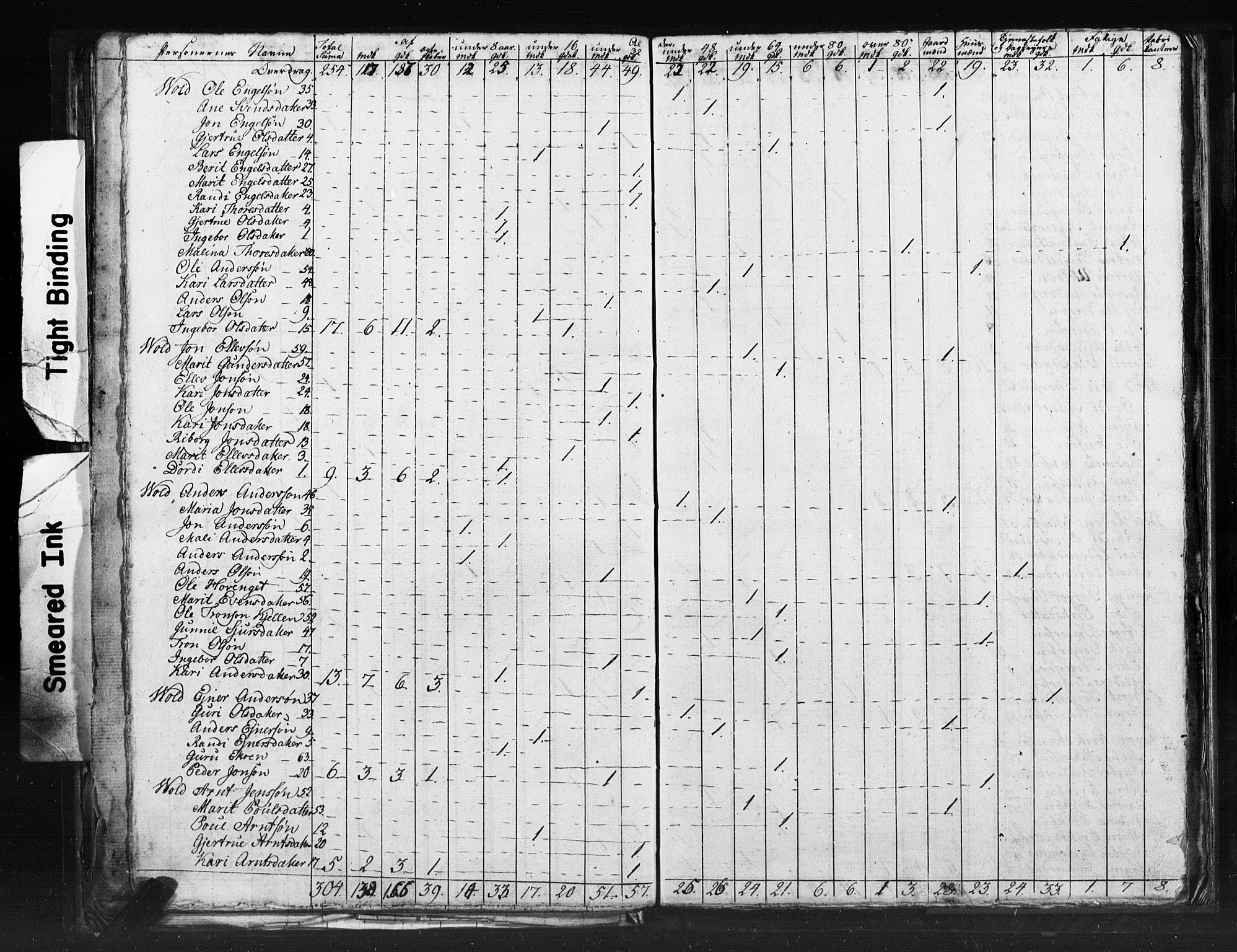 SAT, 1815 Census for Meldal parish, 1815, p. 36