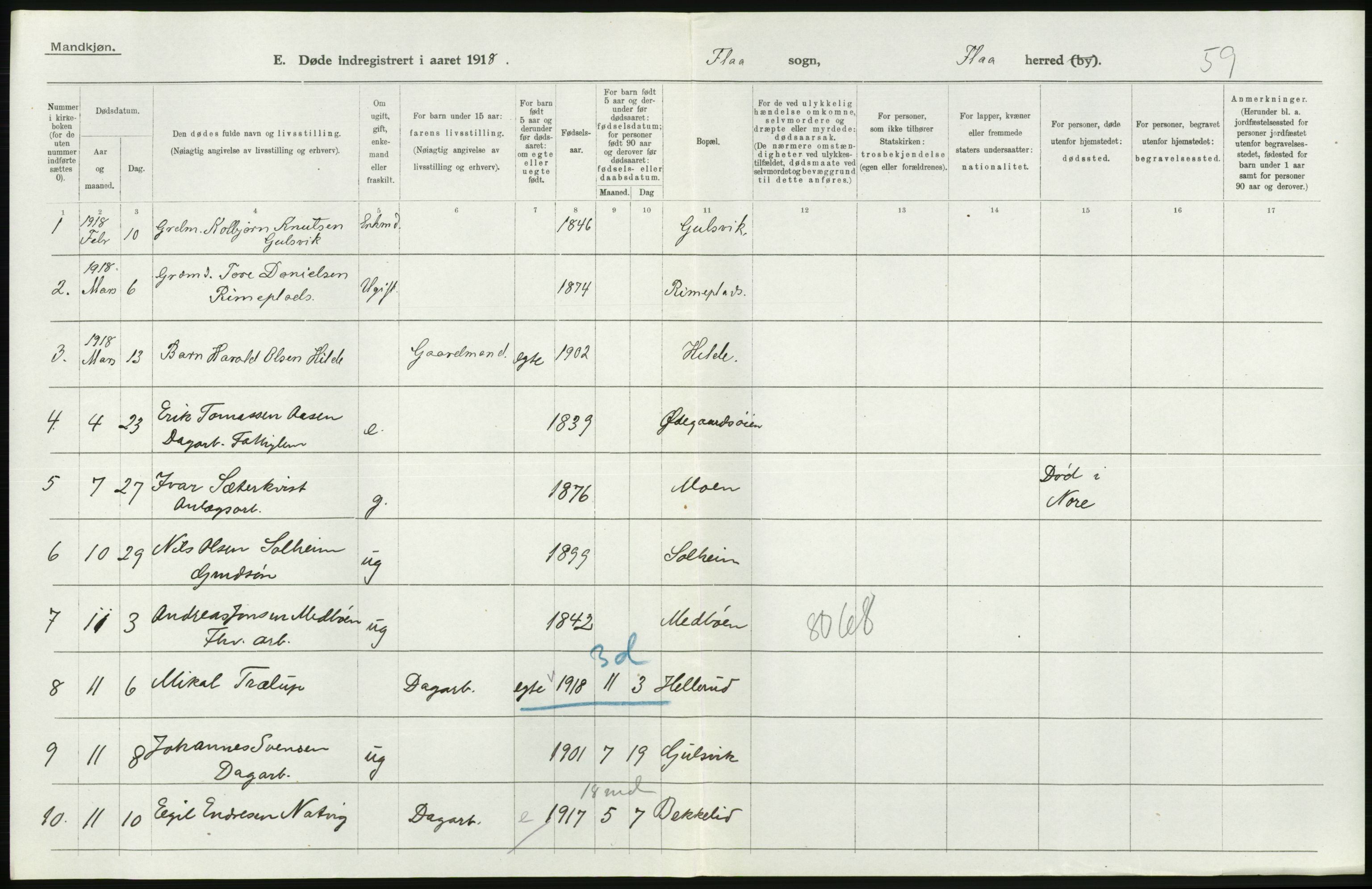 Statistisk sentralbyrå, Sosiodemografiske emner, Befolkning, AV/RA-S-2228/D/Df/Dfb/Dfbh/L0020: Buskerud fylke: Døde. Bygder og byer., 1918, p. 178