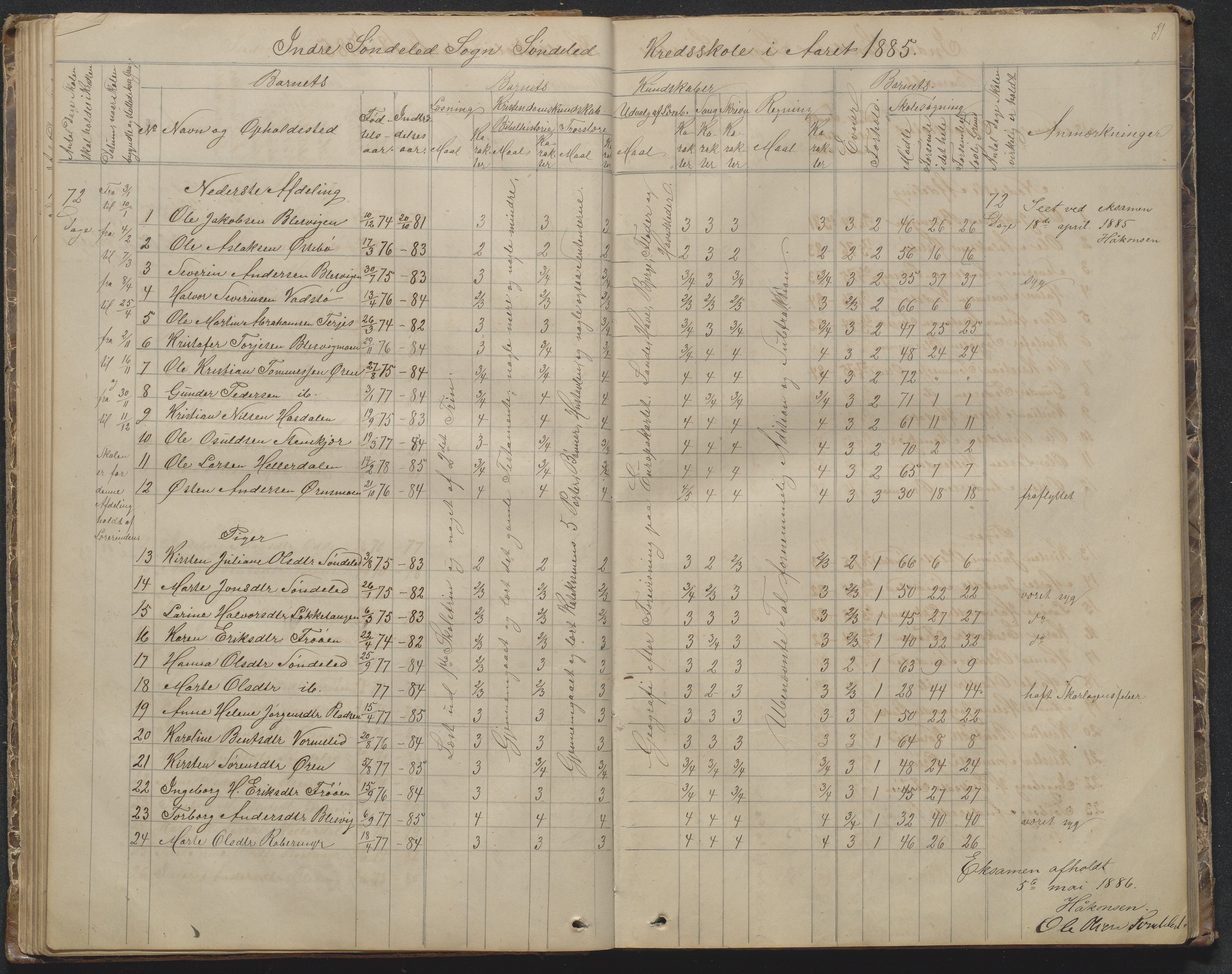 Søndeled kommune, AAKS/KA0913-PK/1/05/05f/L0002: Skoleprotokoll, 1862-1895, p. 51