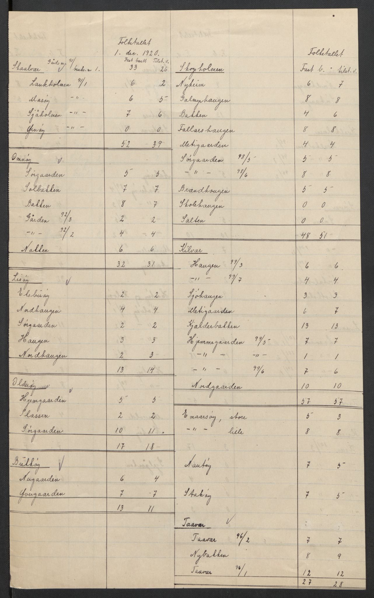 SAT, 1920 census for Tjøtta, 1920, p. 9