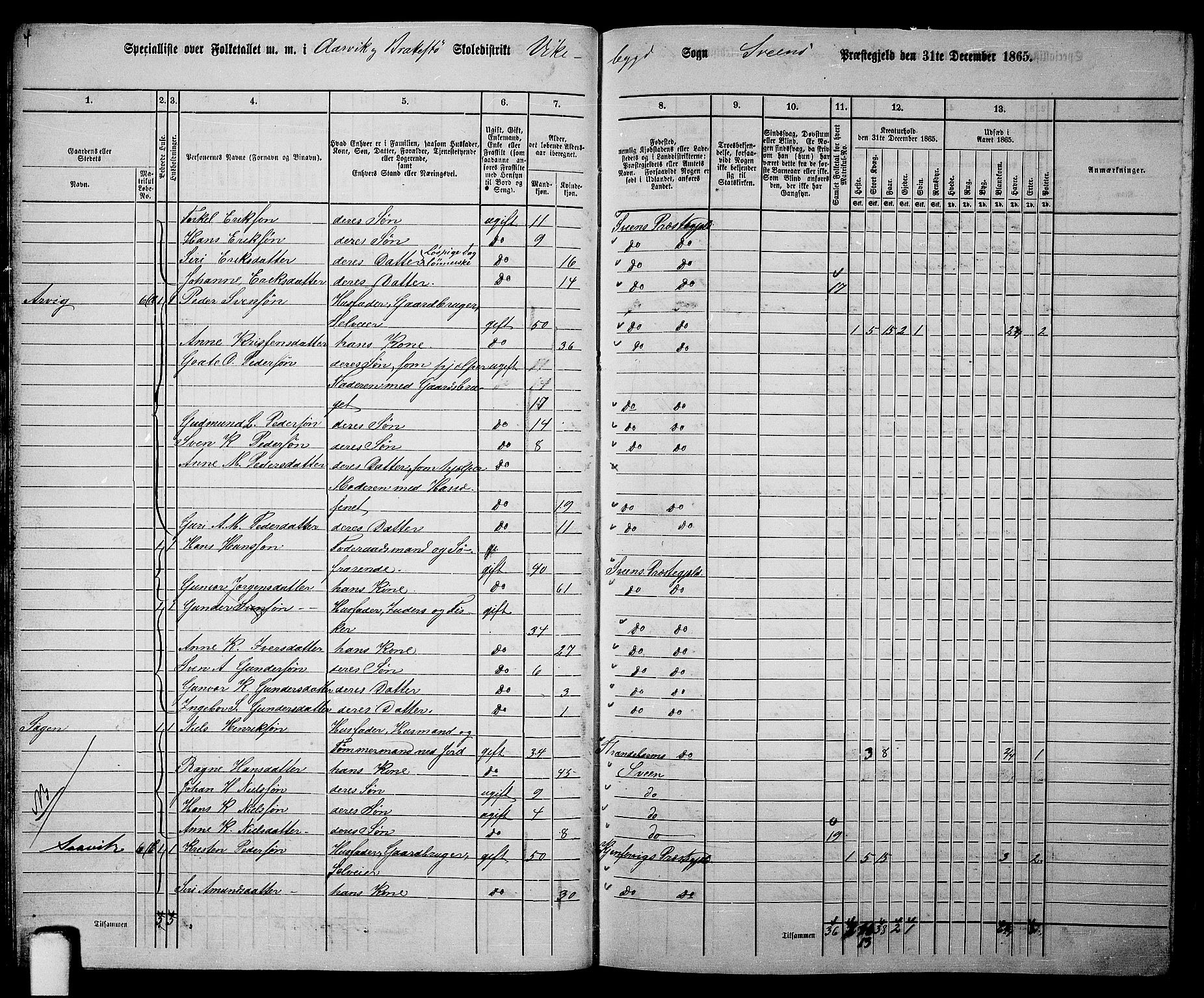 RA, 1865 census for Sveio, 1865, p. 27