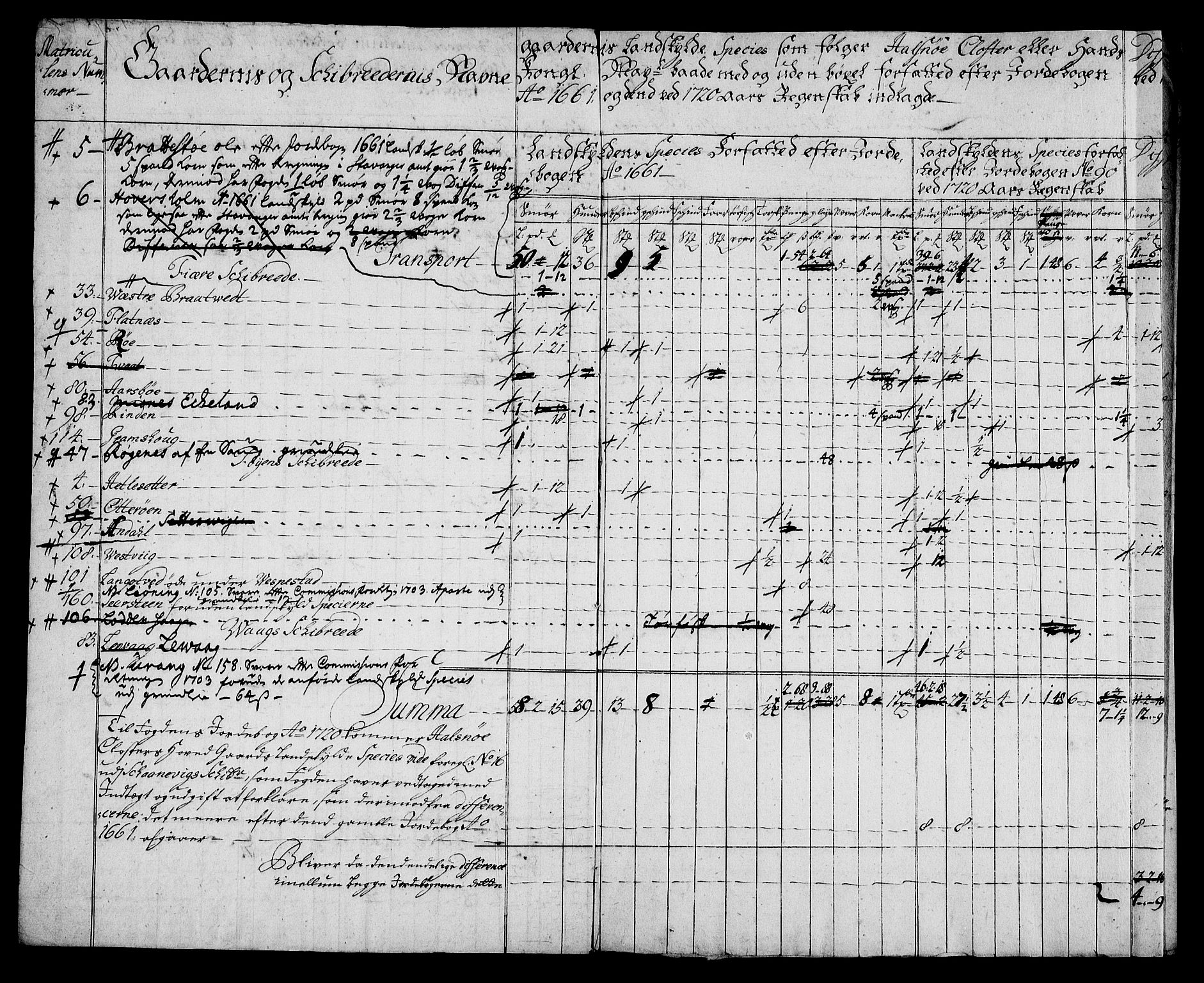 Rentekammeret inntil 1814, Realistisk ordnet avdeling, AV/RA-EA-4070/On/L0005: [Jj 6]: Forskjellige dokumenter om Halsnøy klosters gods, 1697-1770, p. 379