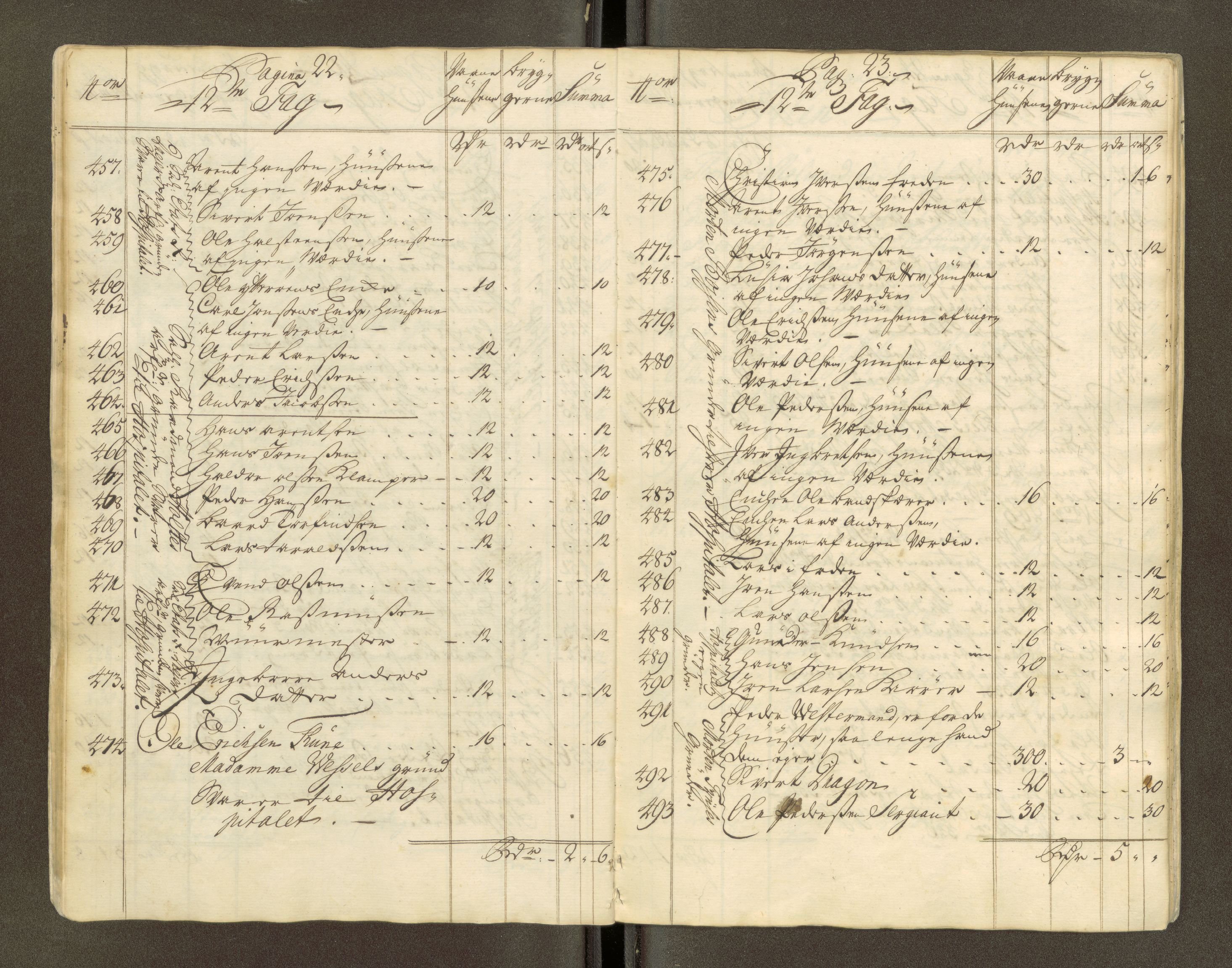 Trondheim magistrat, AV/SAT-A-4372/D/Da/L0007: Skattemanntall, 1740-1745, p. 170