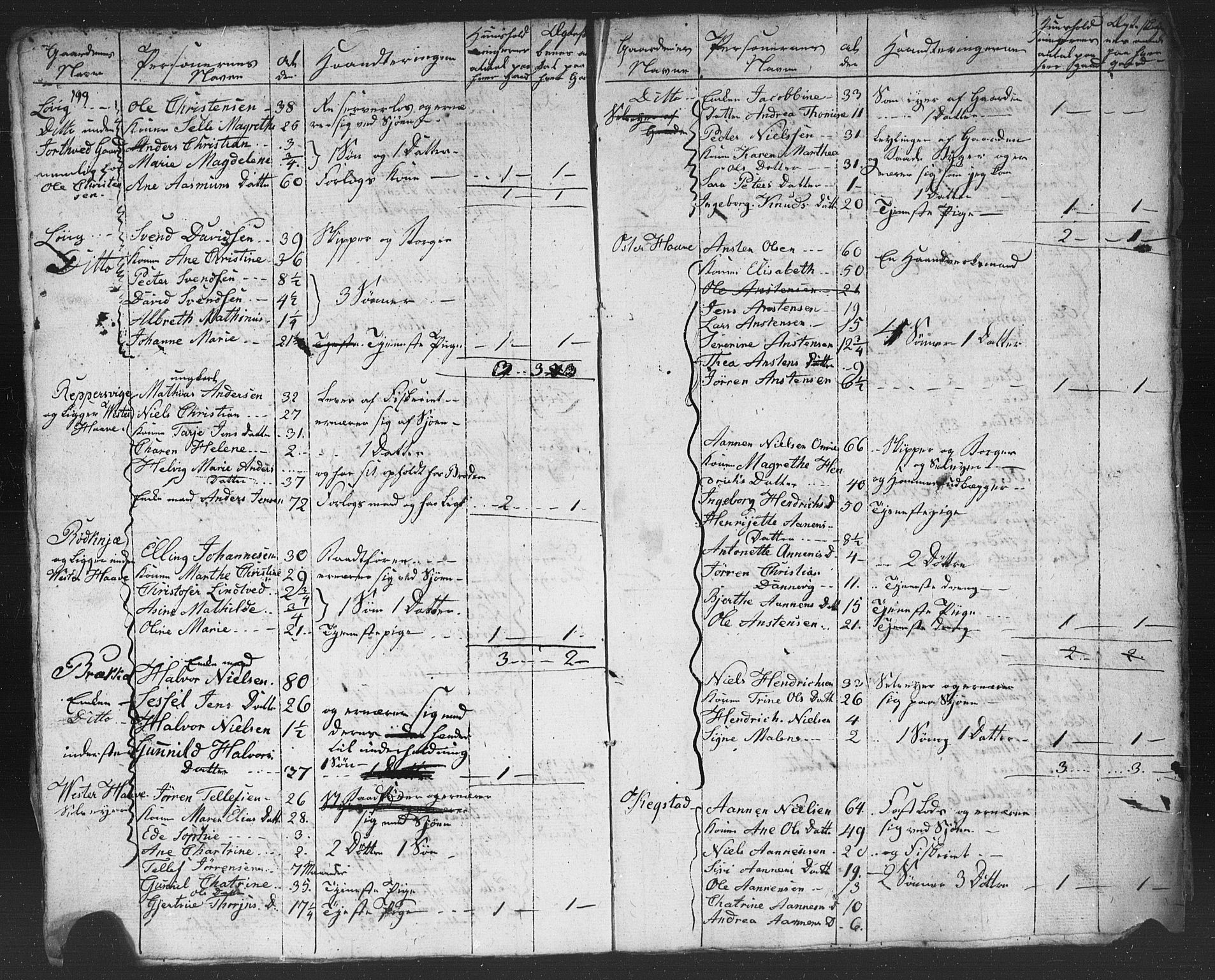 , Census 1825 for Homedal, 1825, p. 11