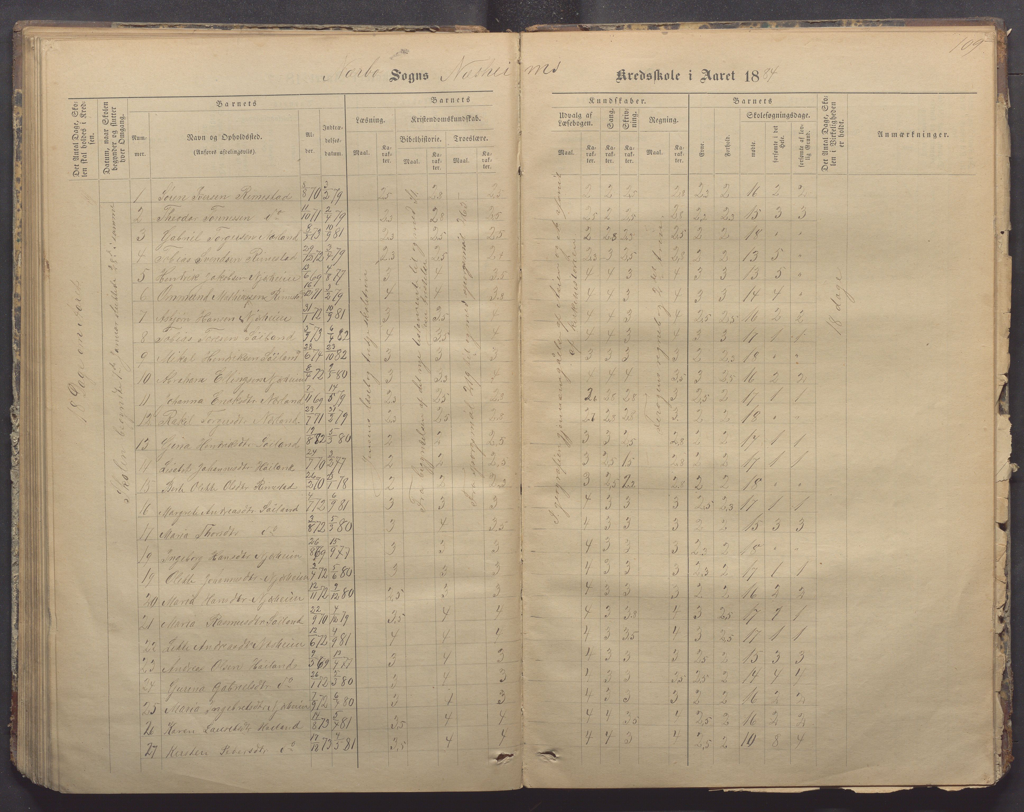 Nærbø kommune- Gudmestad skule, IKAR/K-101028/H/L0001: Skoleprotokoll, 1878-1890, p. 109