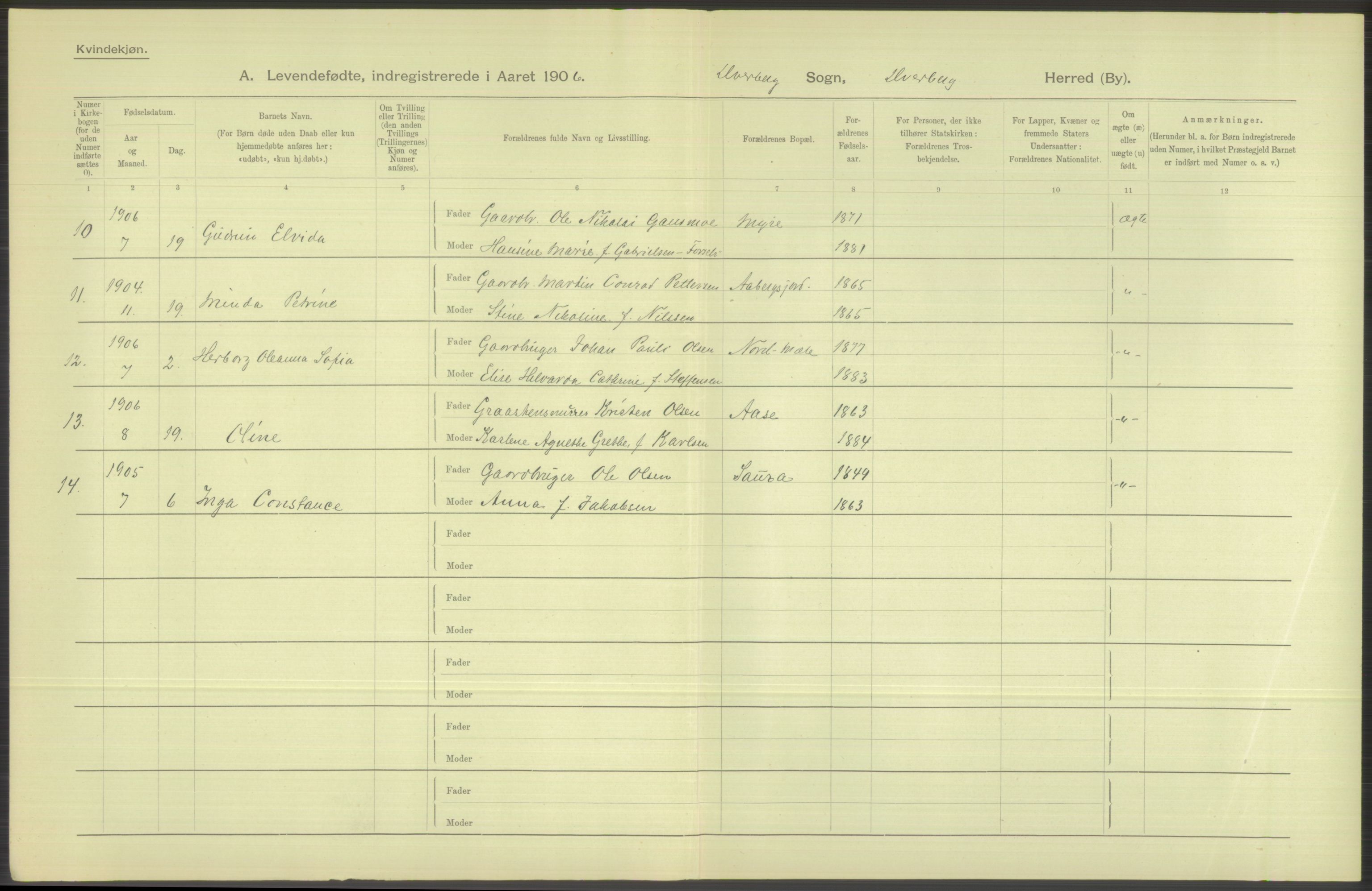 Statistisk sentralbyrå, Sosiodemografiske emner, Befolkning, AV/RA-S-2228/D/Df/Dfa/Dfad/L0044: Nordlands amt: Levendefødte menn og kvinner. Bygder., 1906, p. 10