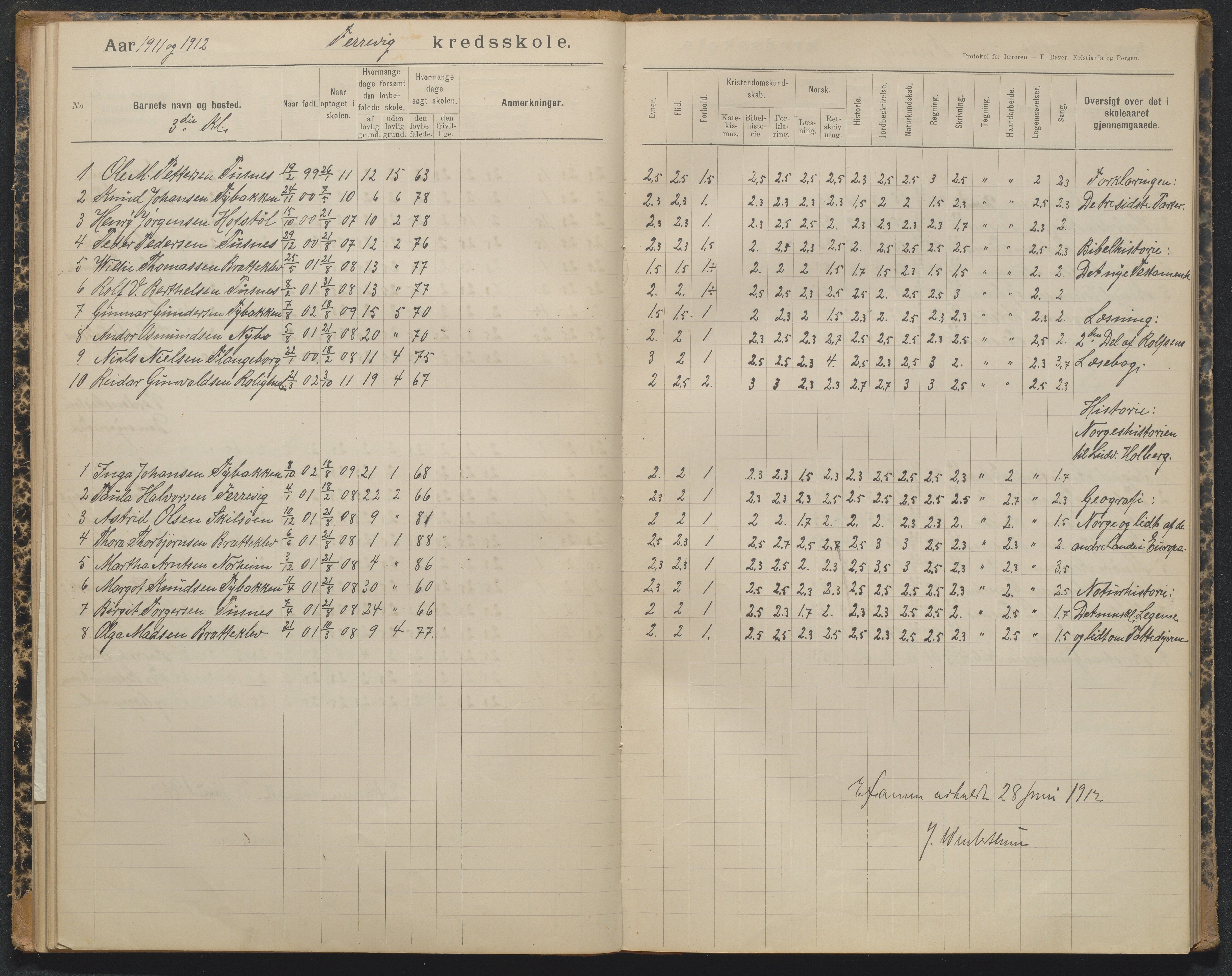 Tromøy kommune, Færvik skole, AAKS/KA0921-550a/G01/L0004: Karakterprotokoll, 1897-1950