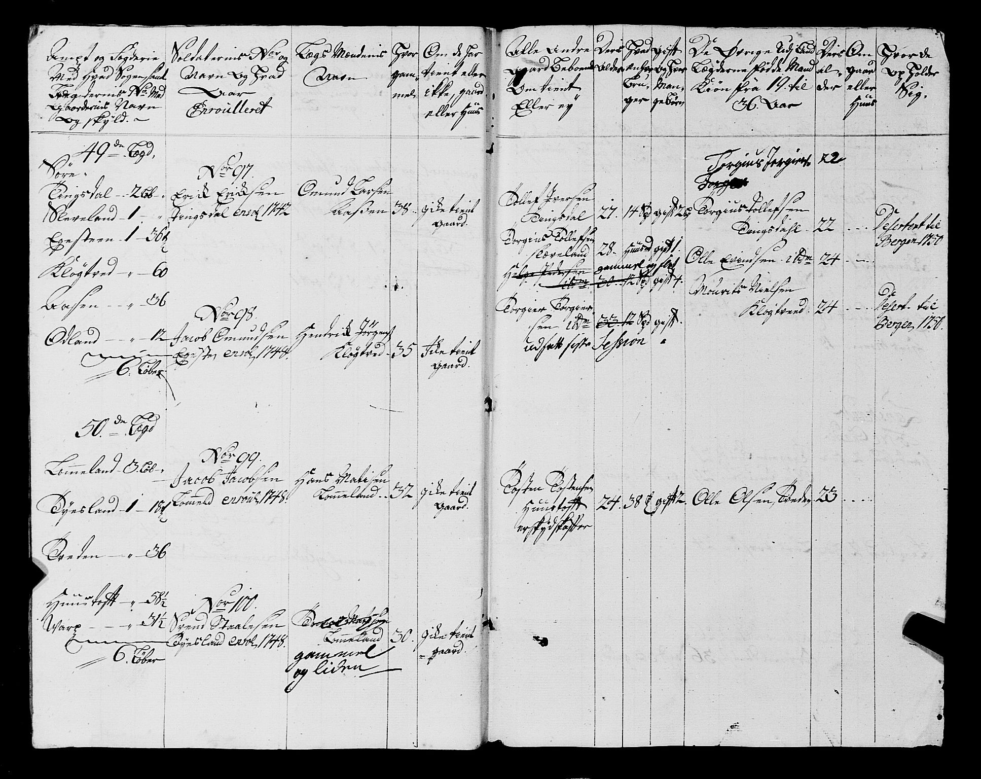 Fylkesmannen i Rogaland, AV/SAST-A-101928/99/3/325/325CA, 1655-1832, p. 4146
