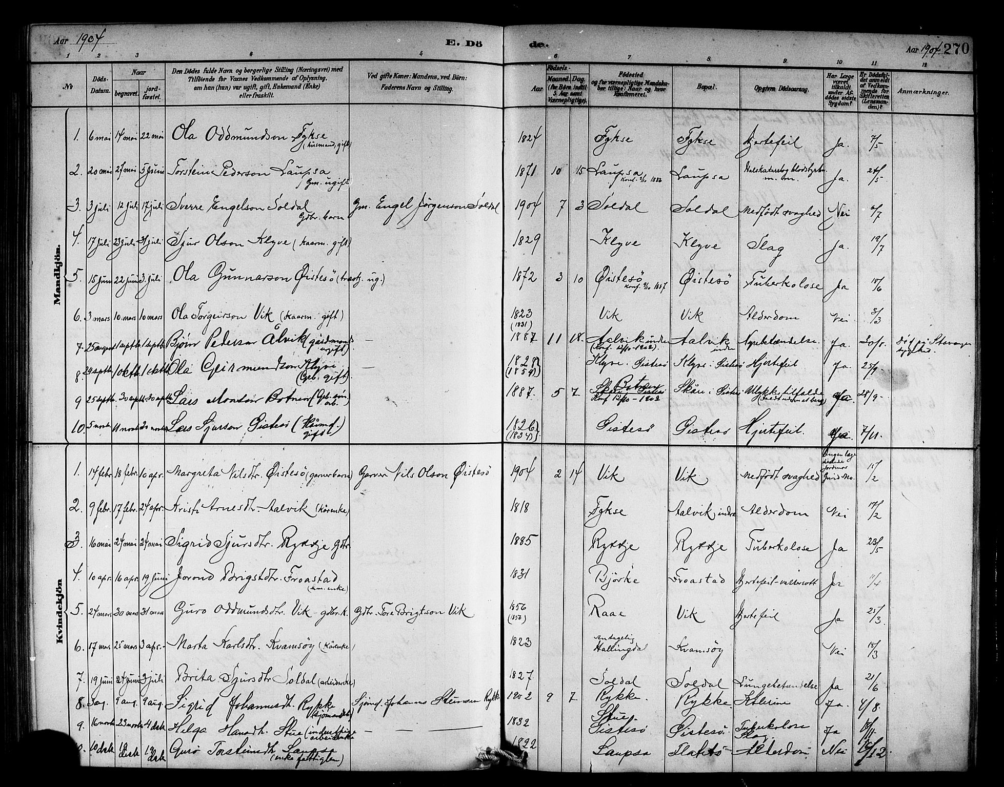 Kvam sokneprestembete, SAB/A-76201/H/Hab: Parish register (copy) no. C 3, 1881-1905, p. 270