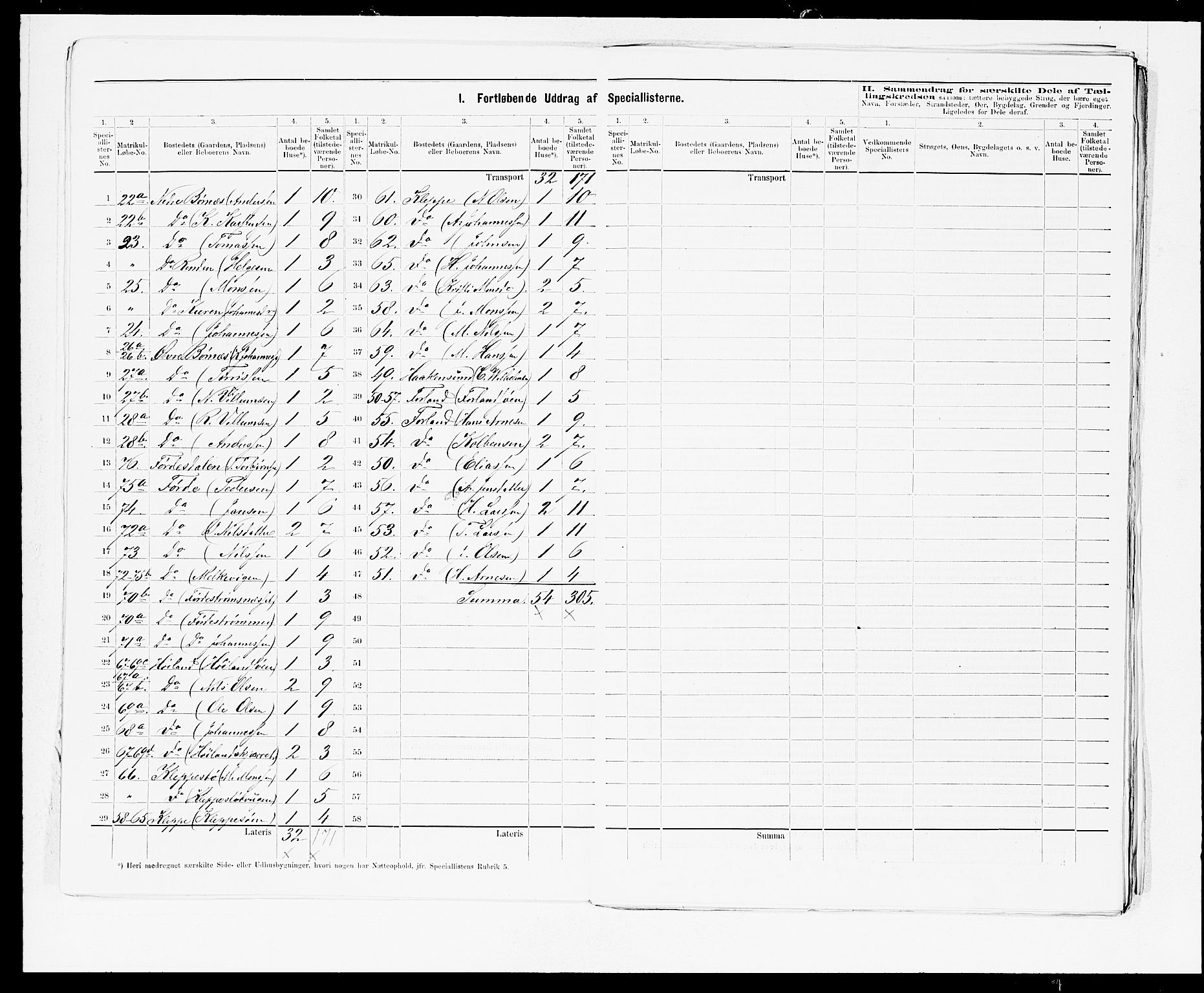 SAB, 1875 census for 1245P Sund, 1875, p. 5