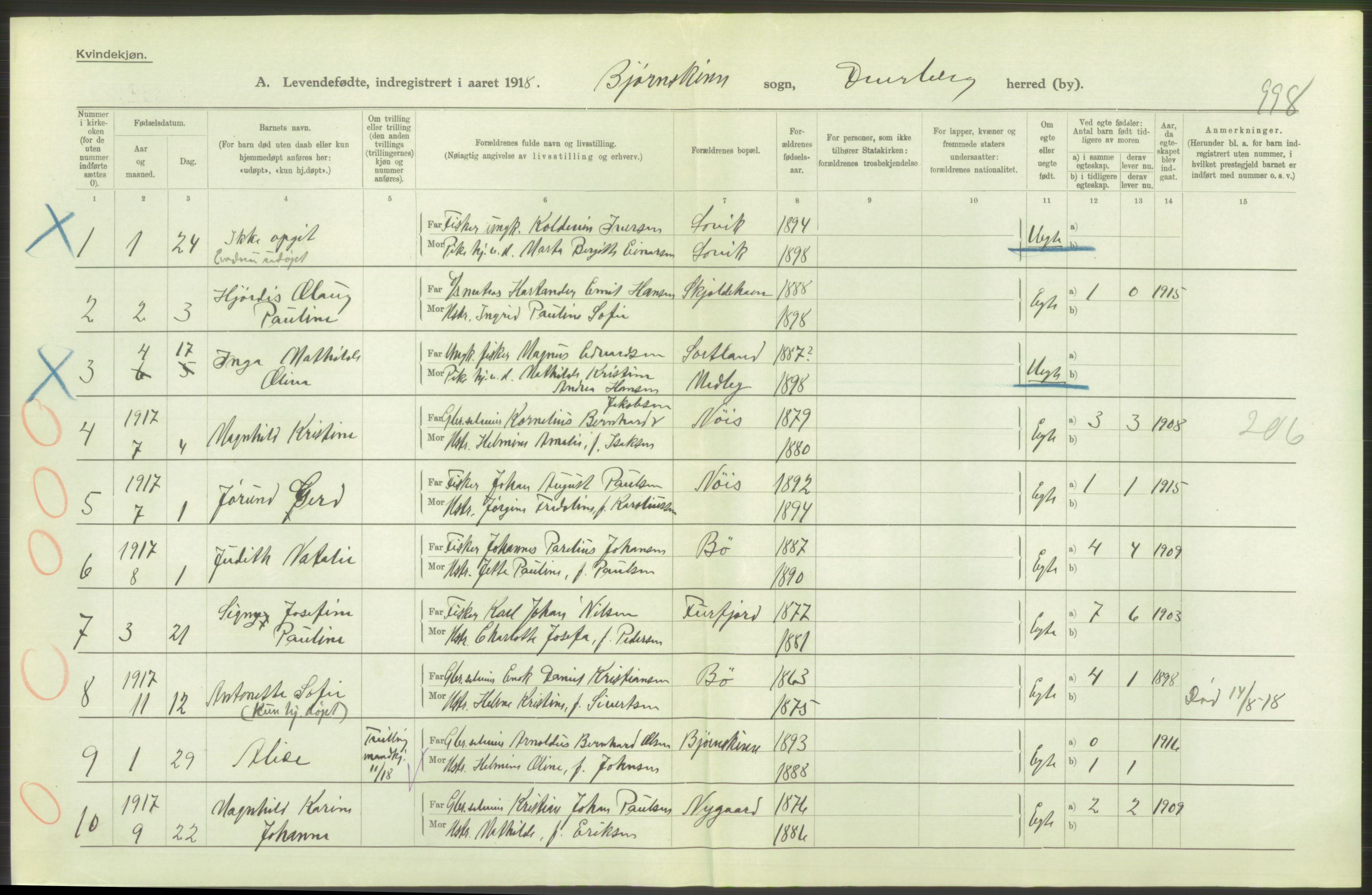 Statistisk sentralbyrå, Sosiodemografiske emner, Befolkning, AV/RA-S-2228/D/Df/Dfb/Dfbh/L0053: Nordland fylke: Levendefødte menn og kvinner. Bygder og byer., 1918, p. 10