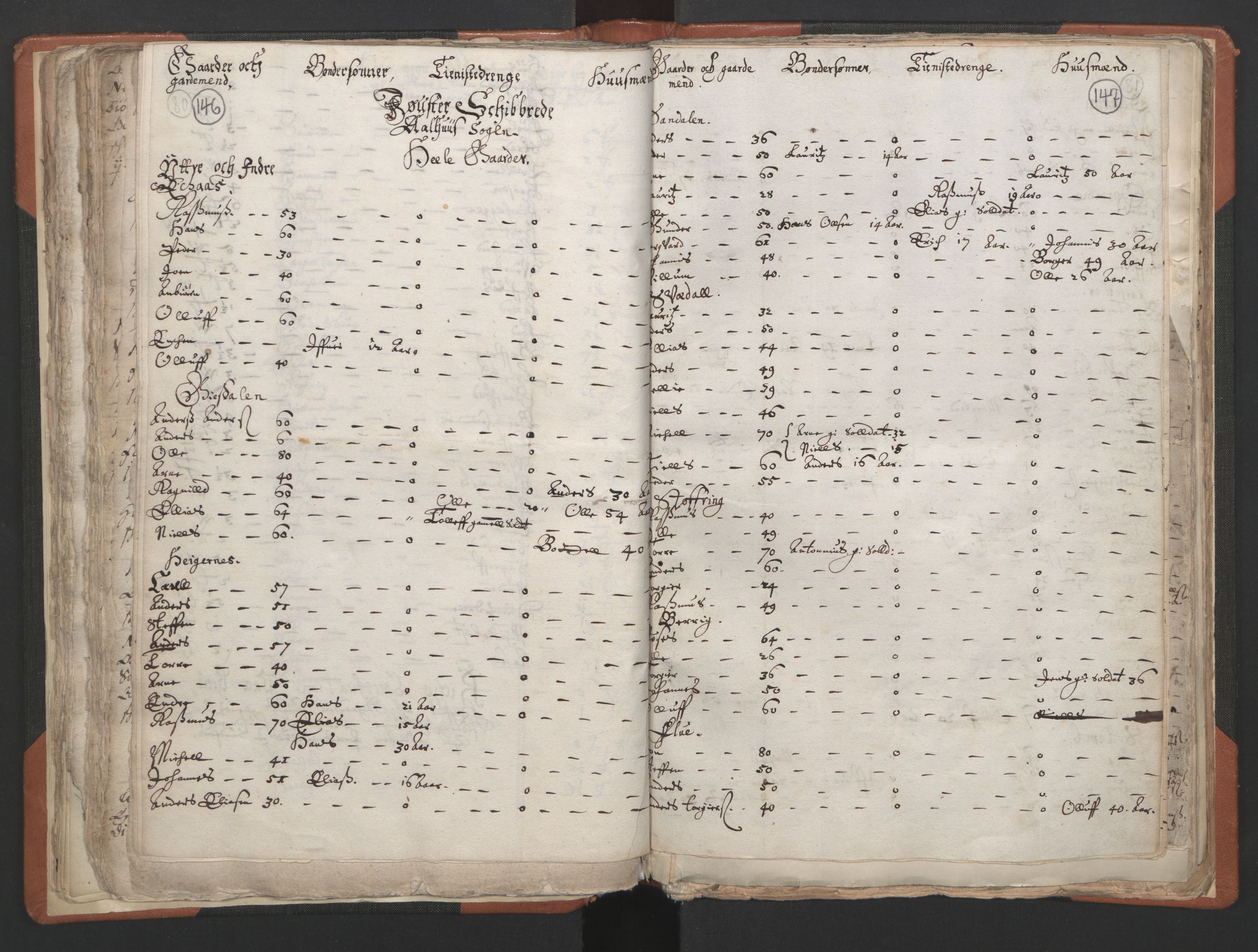 RA, Vicar's Census 1664-1666, no. 24: Sunnfjord deanery, 1664-1666, p. 146-147