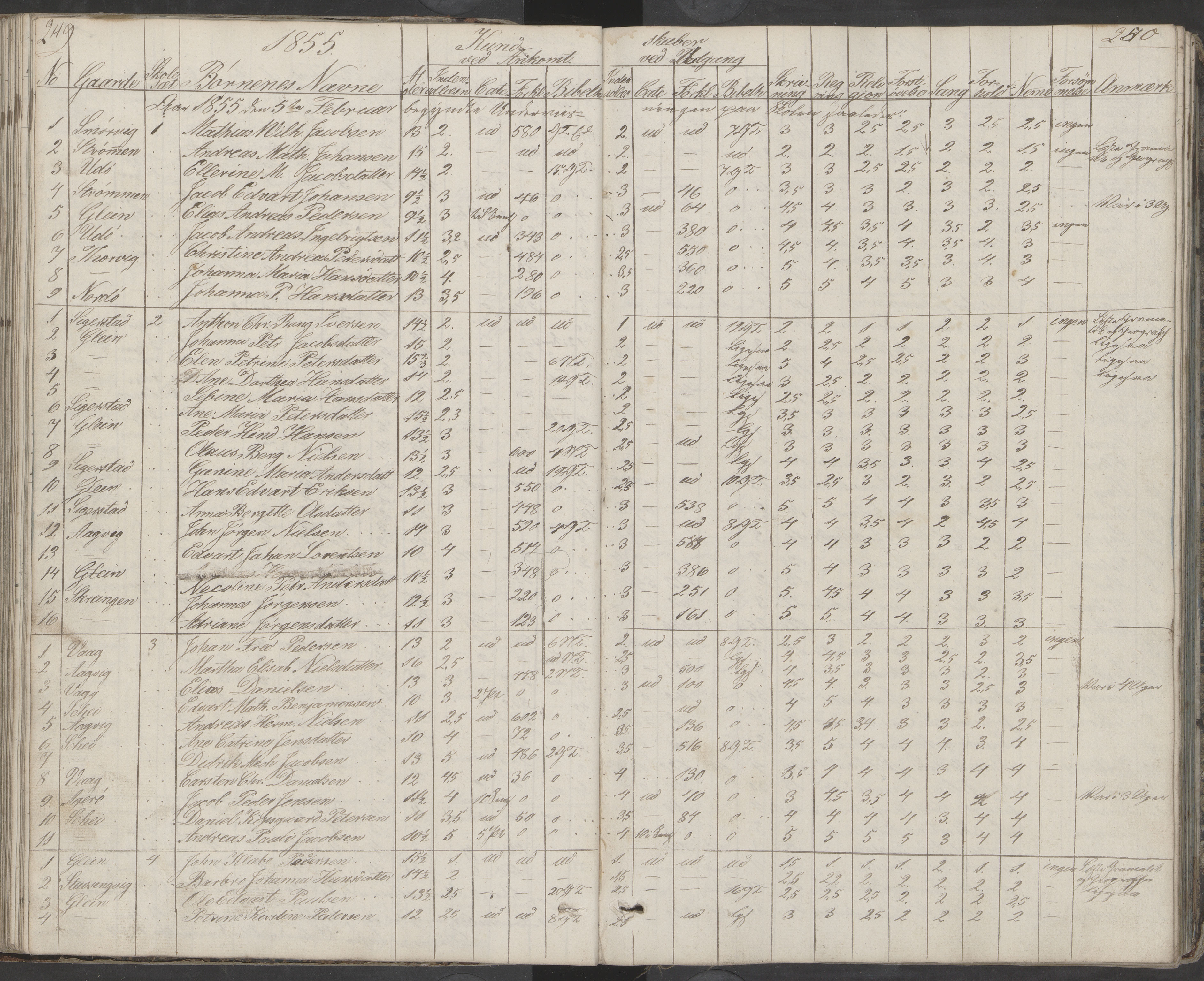 Dønna kommune. Dønnes fastskole, AIN/K-18270.510.01/442/L0001: Skoleprotokoll, 1832-1863, p. 250