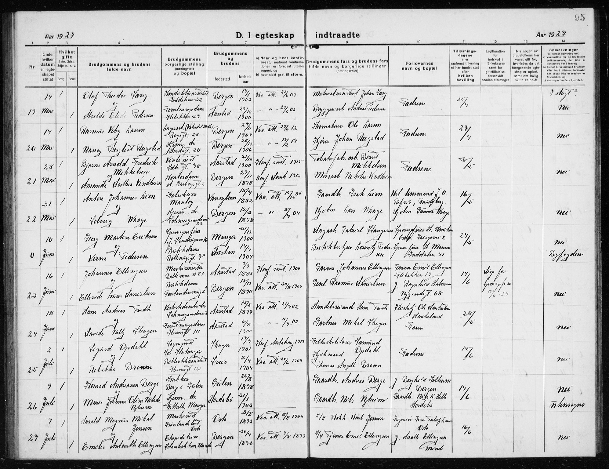 Årstad Sokneprestembete, AV/SAB-A-79301/H/Hab/L0020: Parish register (copy) no. C  2, 1920-1935, p. 95