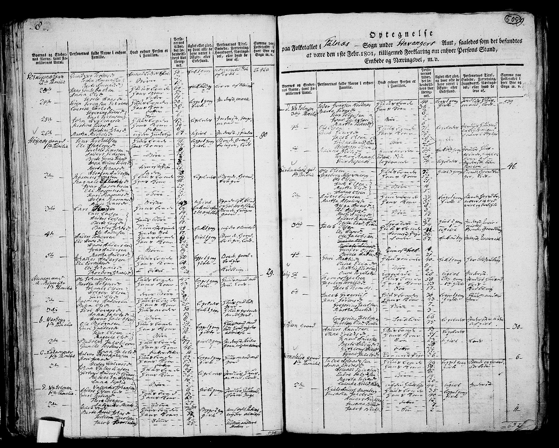 RA, 1801 census for 1150P Skudenes, 1801, p. 504b-505a