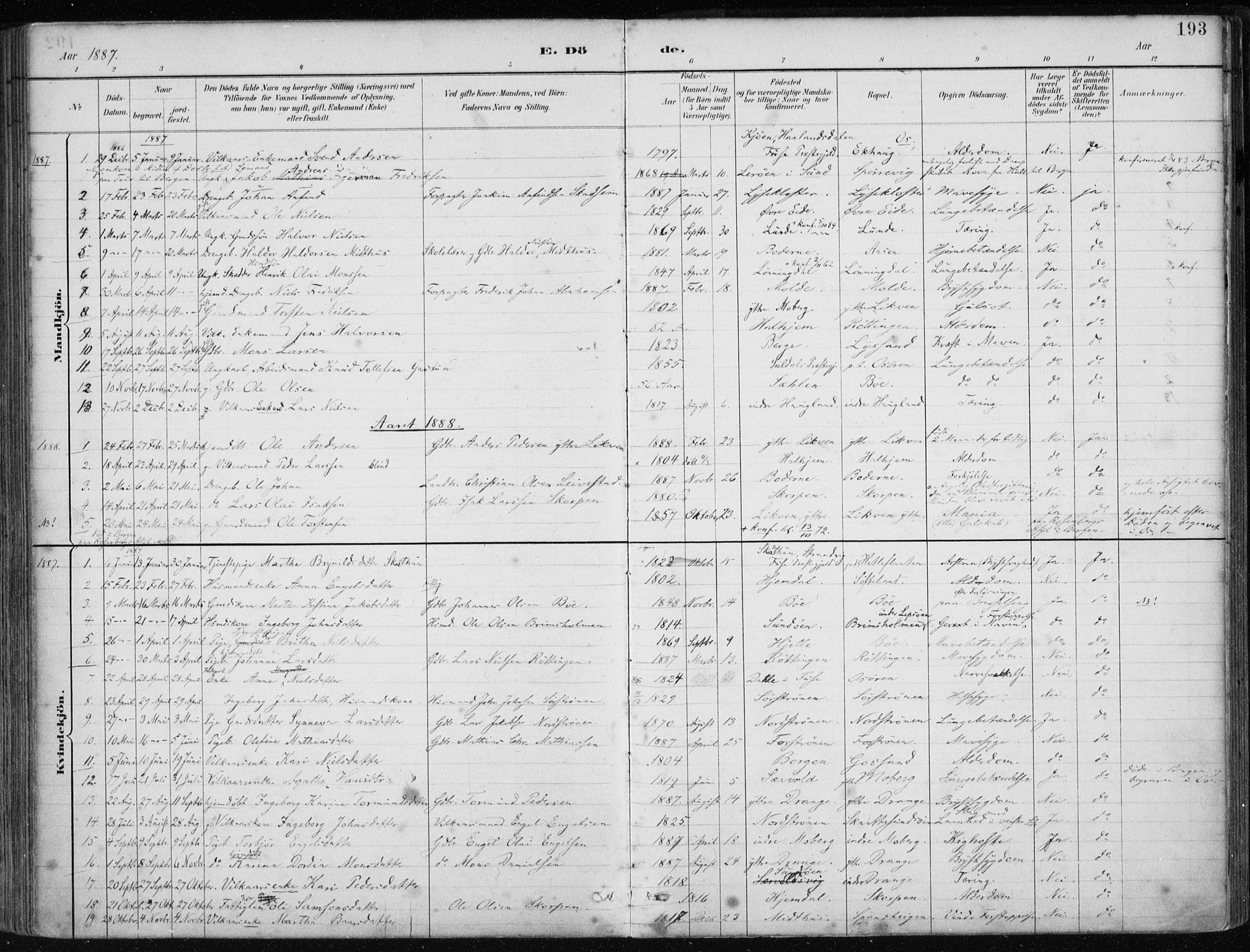 Os sokneprestembete, SAB/A-99929: Parish register (official) no. B 1, 1885-1902, p. 193