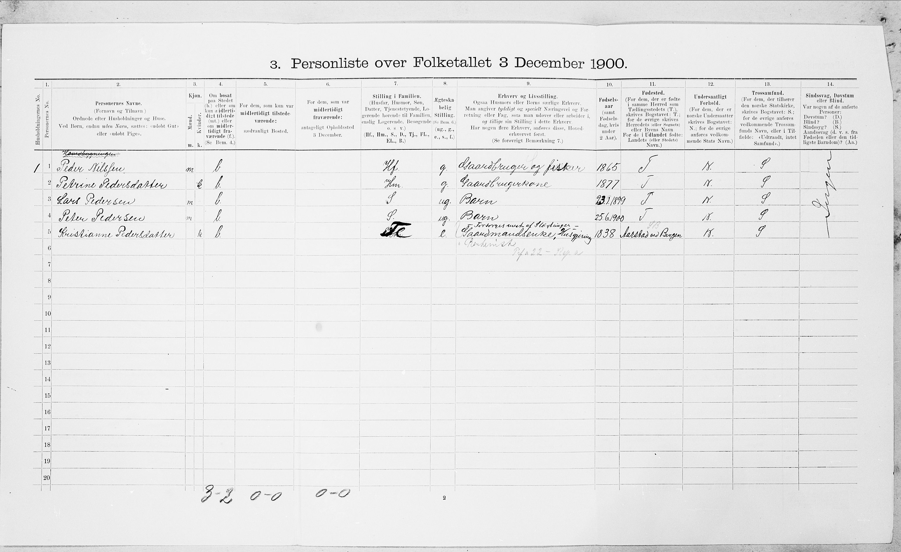 SAT, 1900 census for Rødøy, 1900, p. 482