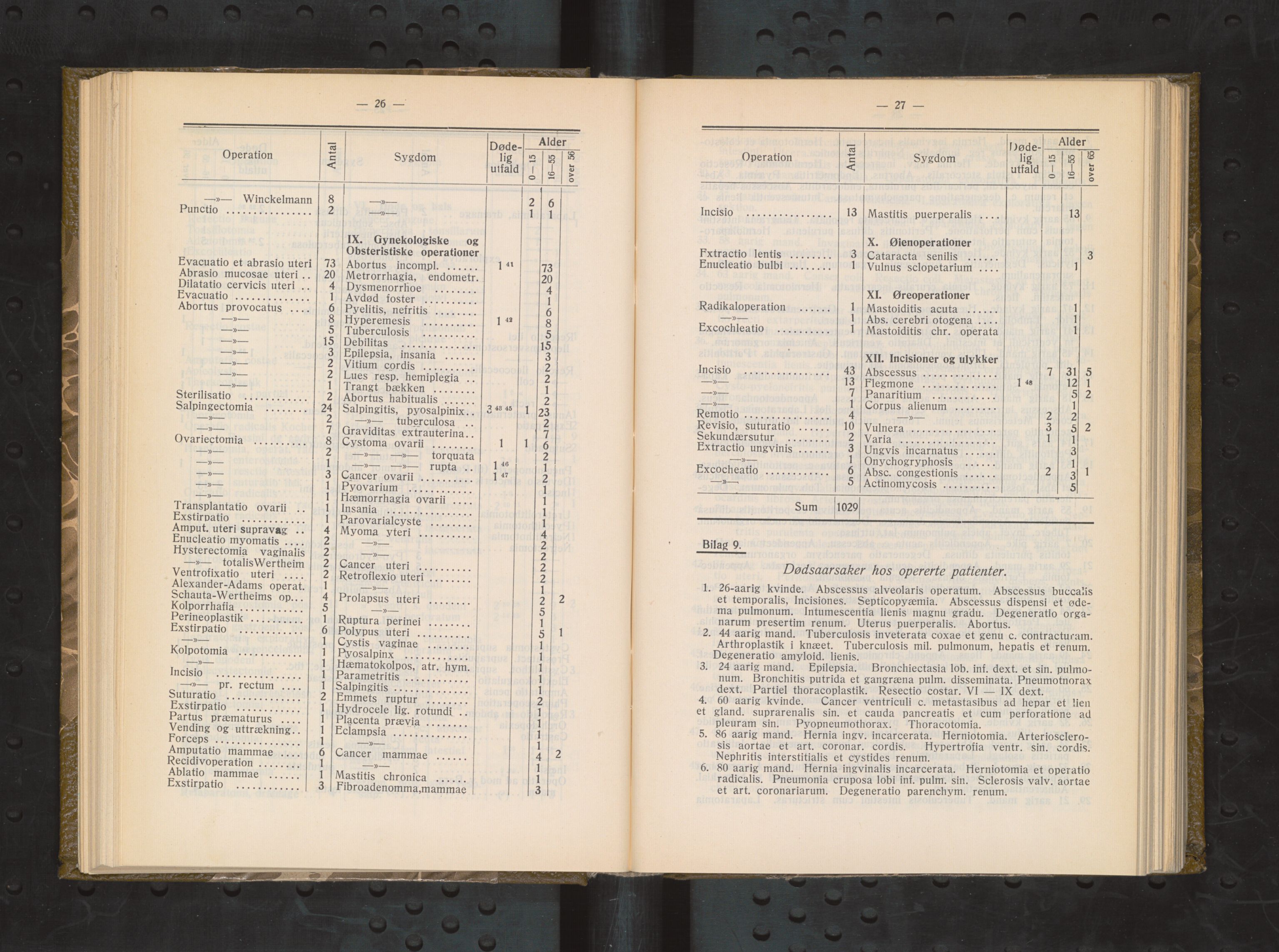 Haukeland Sykehus, Direktøren, BBA/A-2050.04/Æa/L0003: Årsberetninger 1921-1929, 1921-1929, p. 67