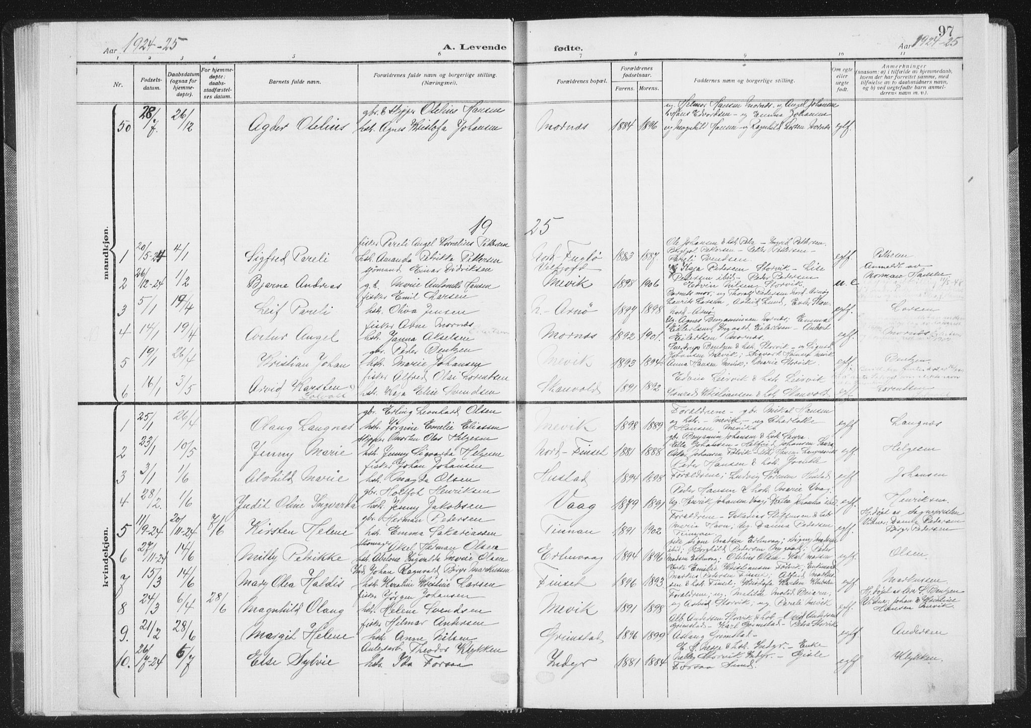 Ministerialprotokoller, klokkerbøker og fødselsregistre - Nordland, SAT/A-1459/805/L0104: Parish register (official) no. 805A09, 1909-1926, p. 97