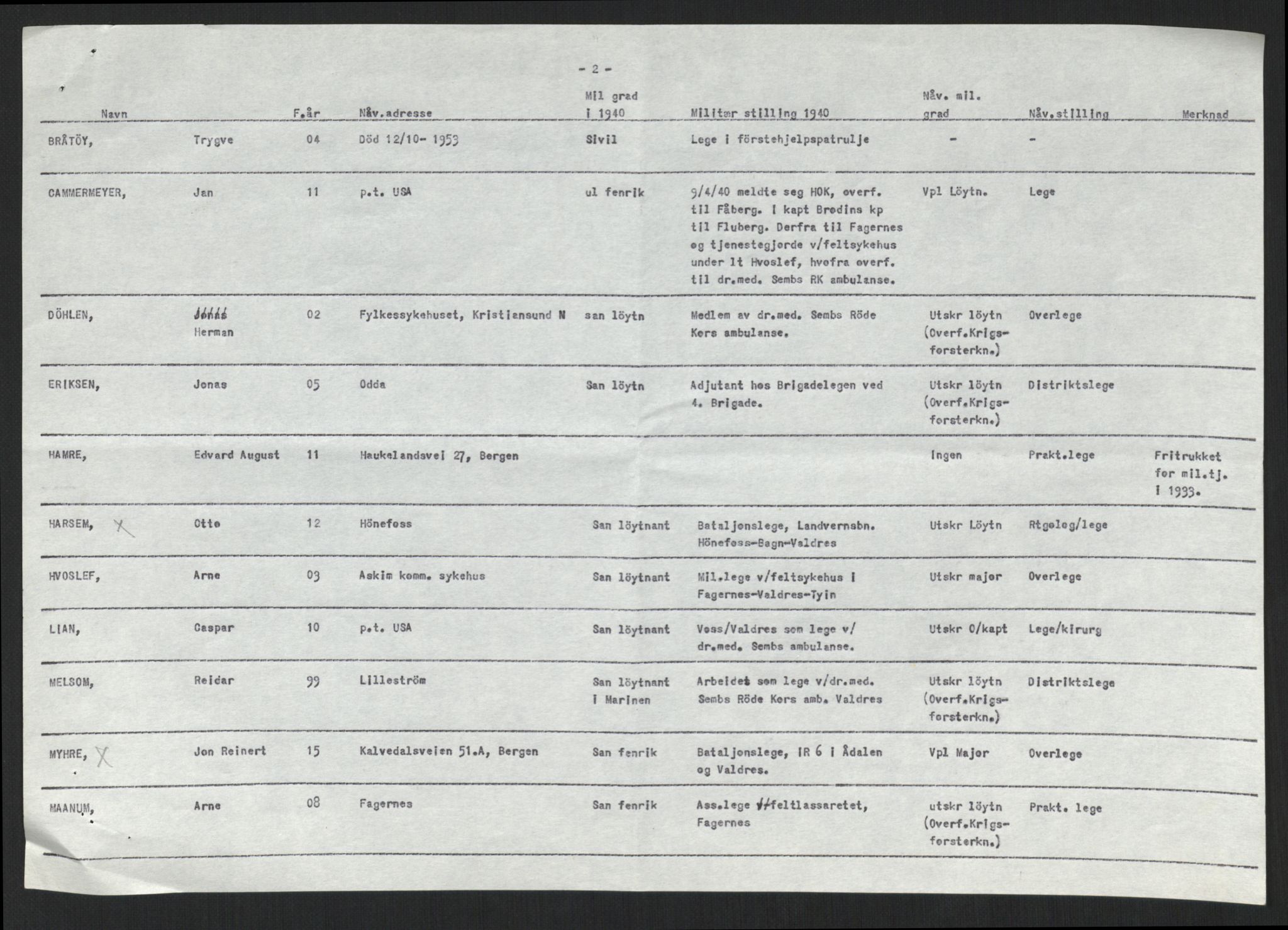 Forsvaret, Forsvarets krigshistoriske avdeling, AV/RA-RAFA-2017/Y/Yb/L0099: II-C-11-400  -  4. Divisjon., 1940, p. 593