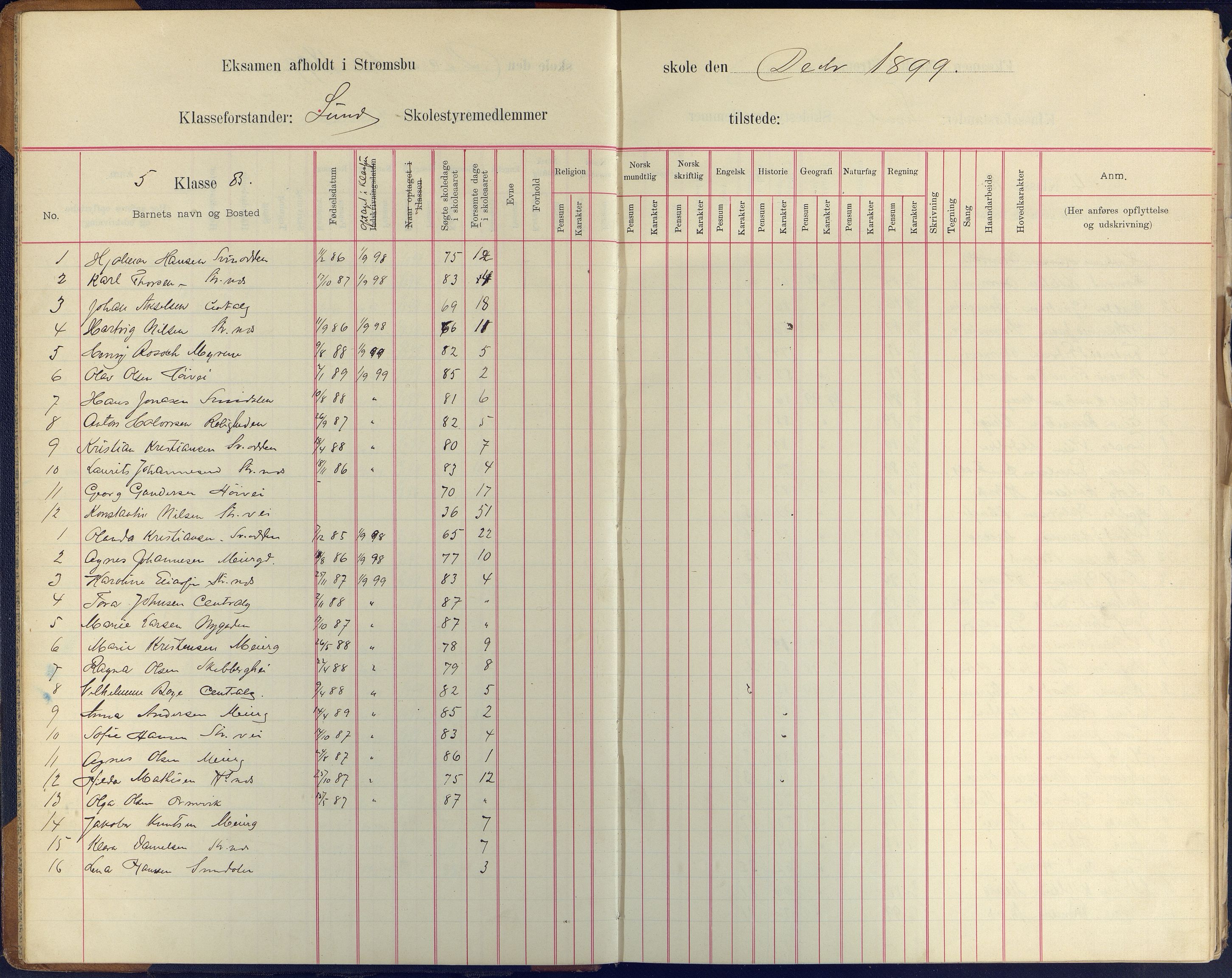 Arendal kommune, Katalog I, AAKS/KA0906-PK-I/07/L0409: Eksamensprotokoll, 1899-1903