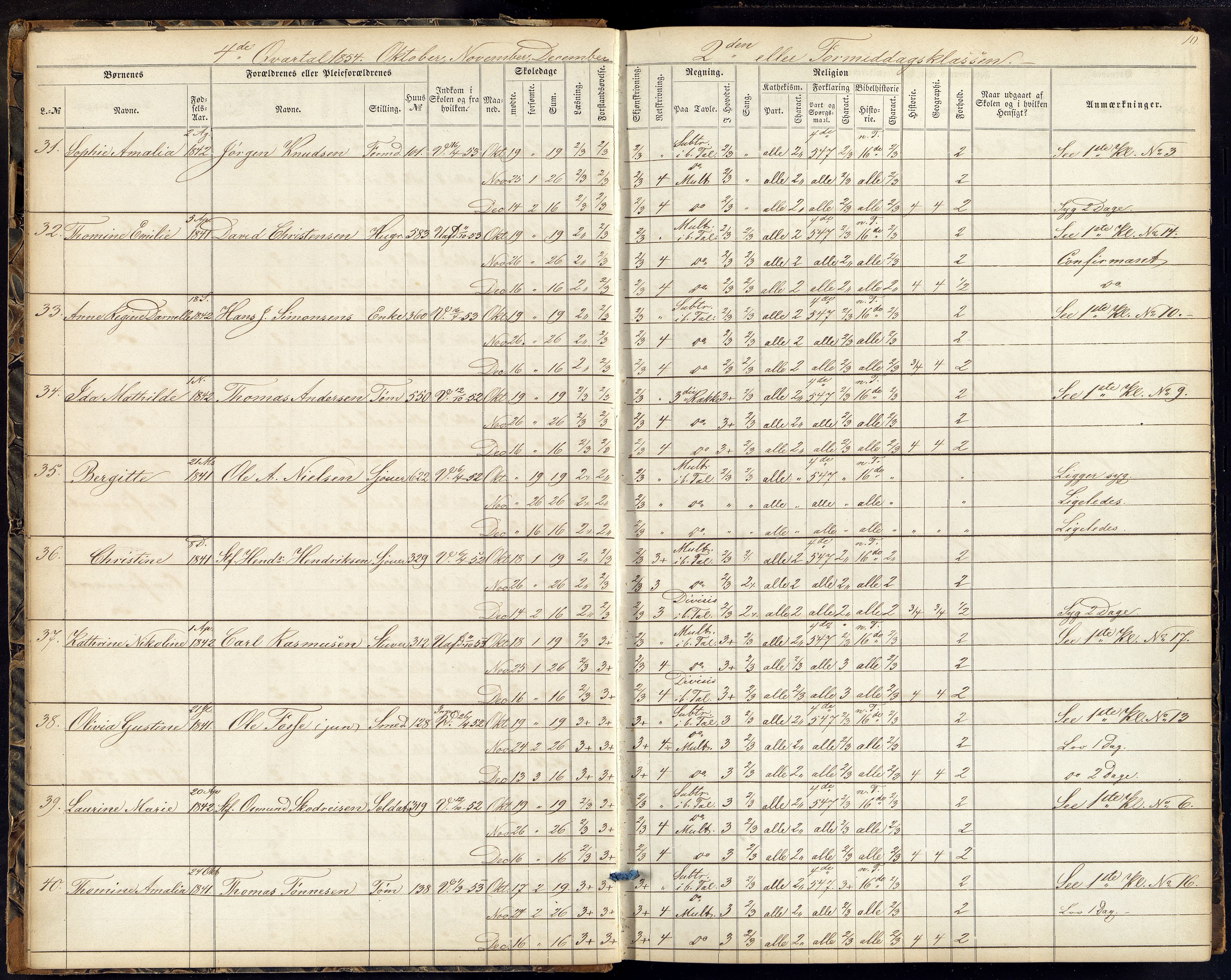 Kristiansand By - Kr. Sand Almueskoler, ARKSOR/1001KG564/J/Ja/L0003: Elevfortegnelse pikeskolen, 1854-1859