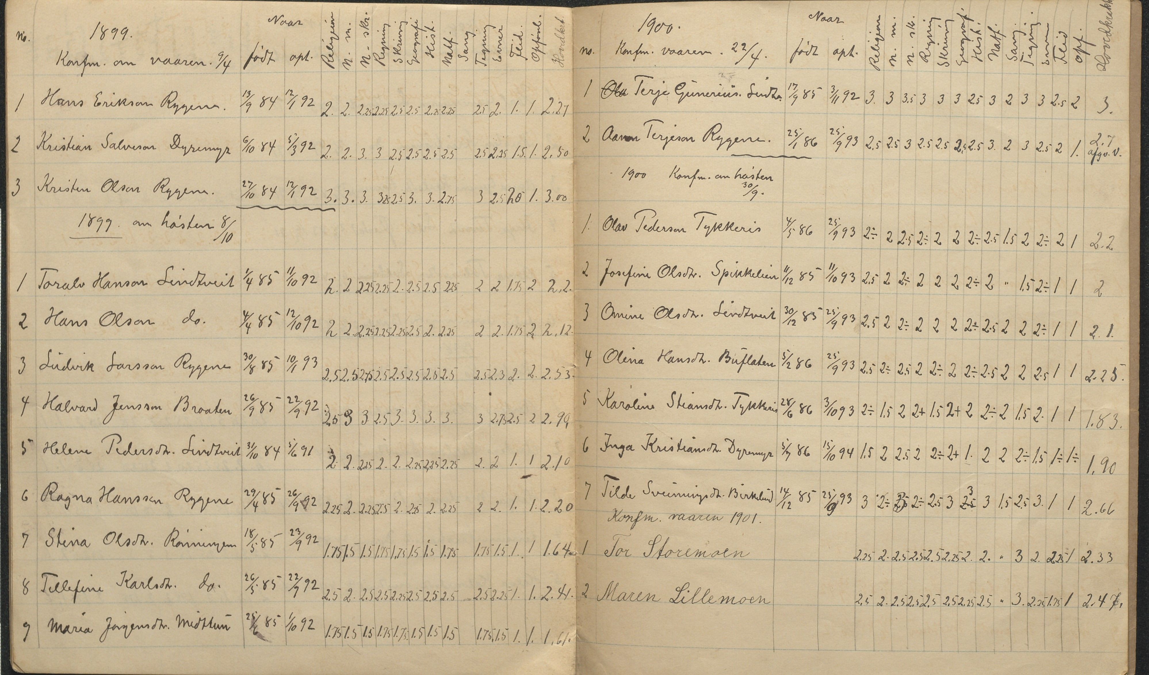 Øyestad kommune frem til 1979, AAKS/KA0920-PK/06/06F/L0016: Karakterprotokoll, 1893-1900