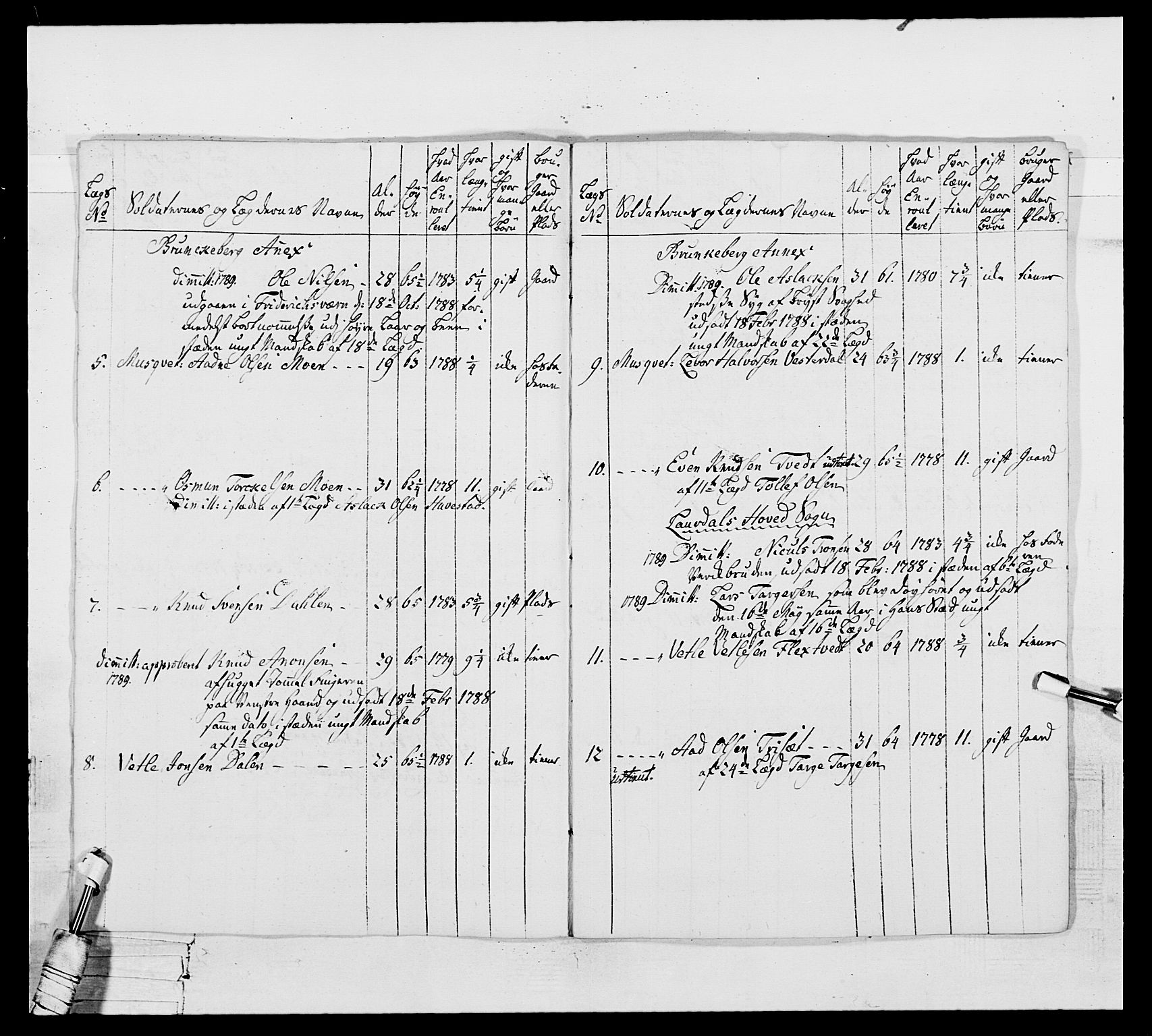 Generalitets- og kommissariatskollegiet, Det kongelige norske kommissariatskollegium, AV/RA-EA-5420/E/Eh/L0104: 1. Vesterlenske nasjonale infanteriregiment, 1789, p. 293