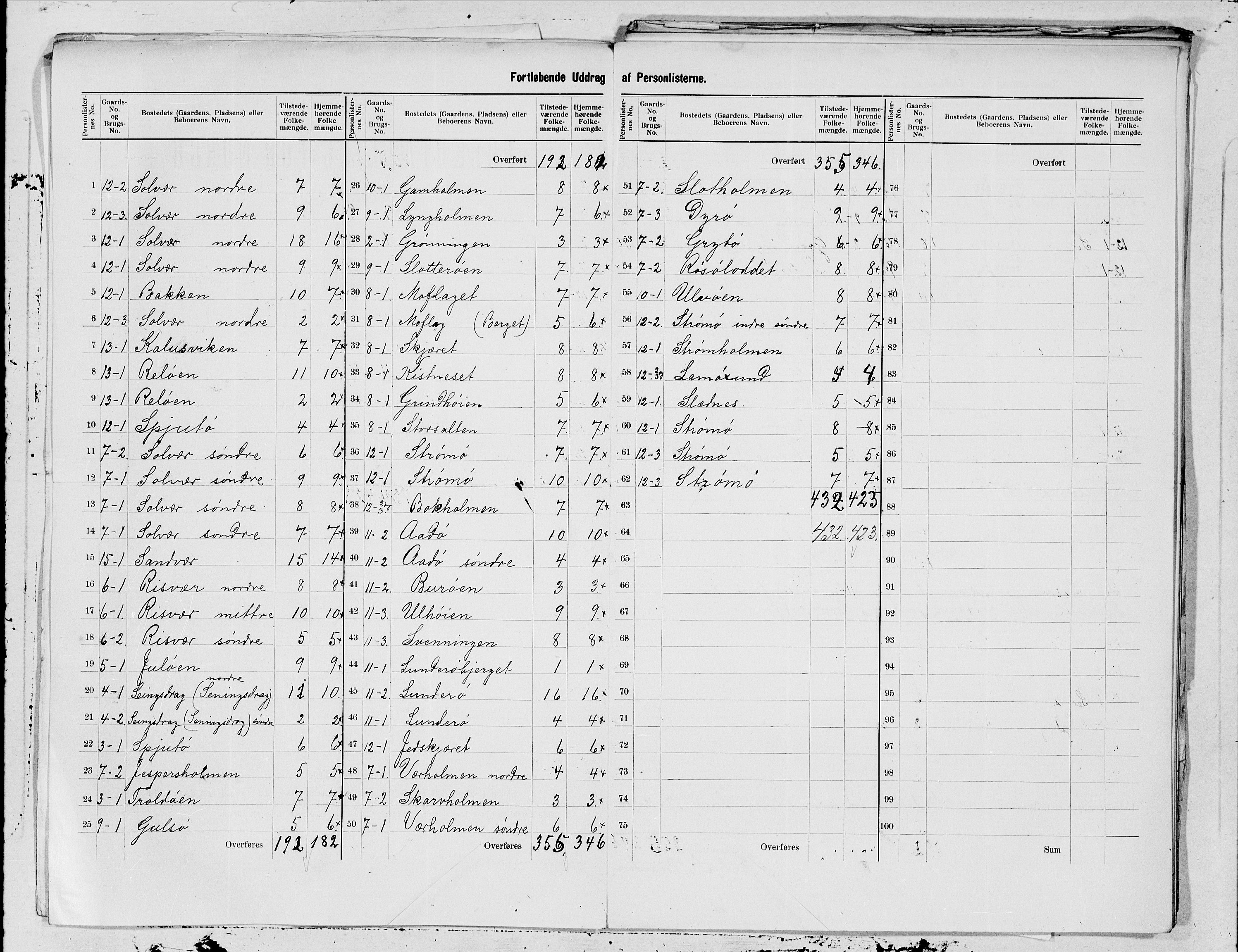 SAT, 1900 census for Lurøy, 1900, p. 5