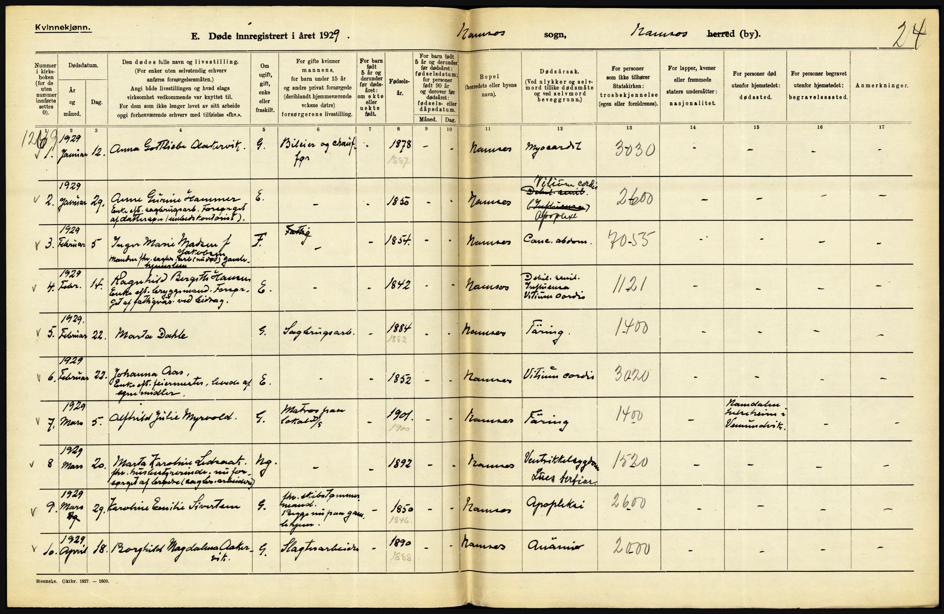 Statistisk sentralbyrå, Sosiodemografiske emner, Befolkning, AV/RA-S-2228/D/Df/Dfc/Dfci/L0035: Nord Trøndelag. Nordland, 1929, p. 184