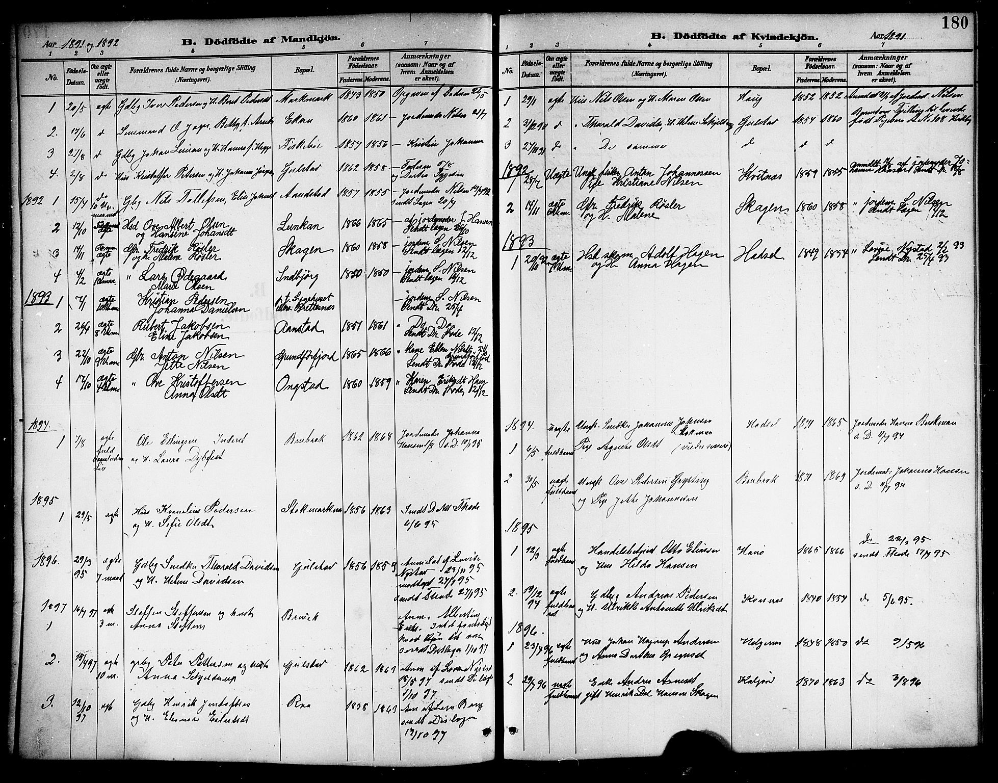 Ministerialprotokoller, klokkerbøker og fødselsregistre - Nordland, AV/SAT-A-1459/888/L1268: Parish register (copy) no. 888C06, 1891-1908, p. 180