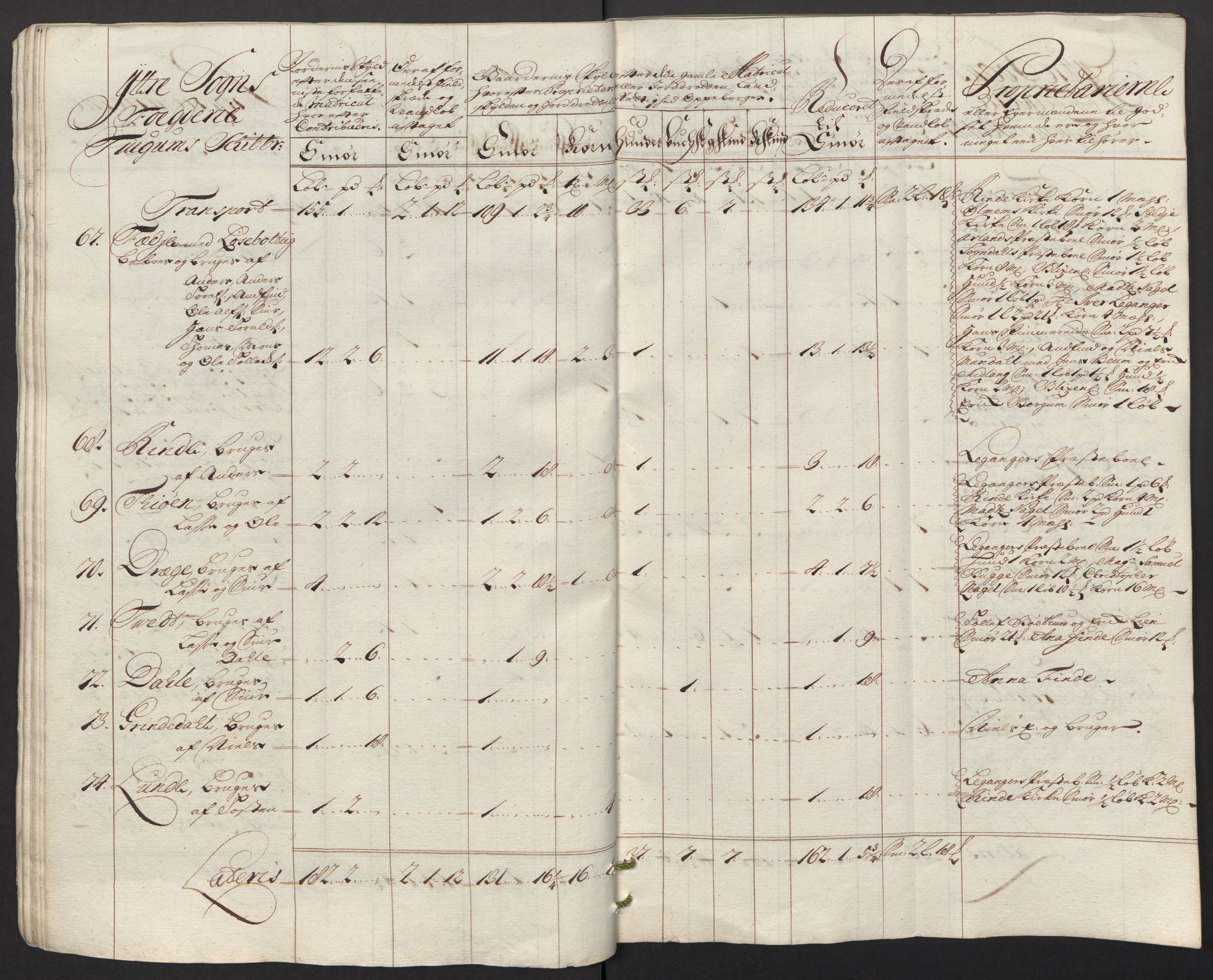 Rentekammeret inntil 1814, Reviderte regnskaper, Fogderegnskap, AV/RA-EA-4092/R52/L3321: Fogderegnskap Sogn, 1717-1718, p. 453